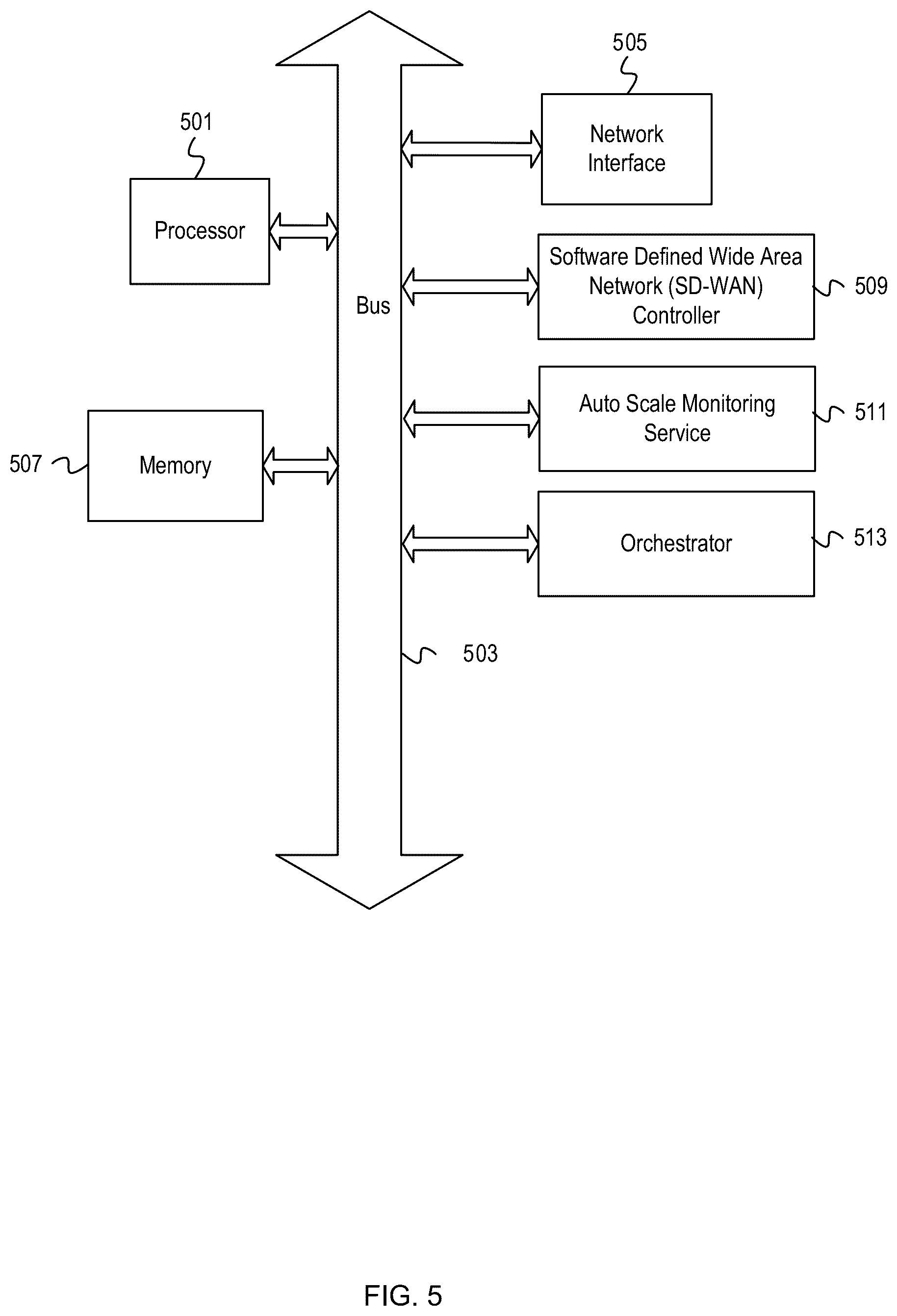 Patent US12184552 Figure 5 – Firewall load balancing with tunnel switching protocols