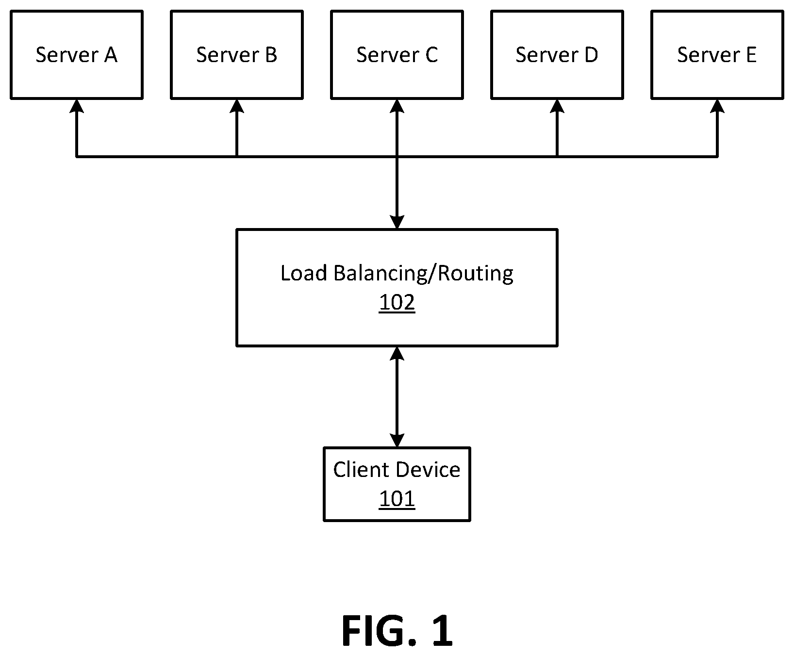 Patent US12184553 Figure 1 – Prediction-based network routing