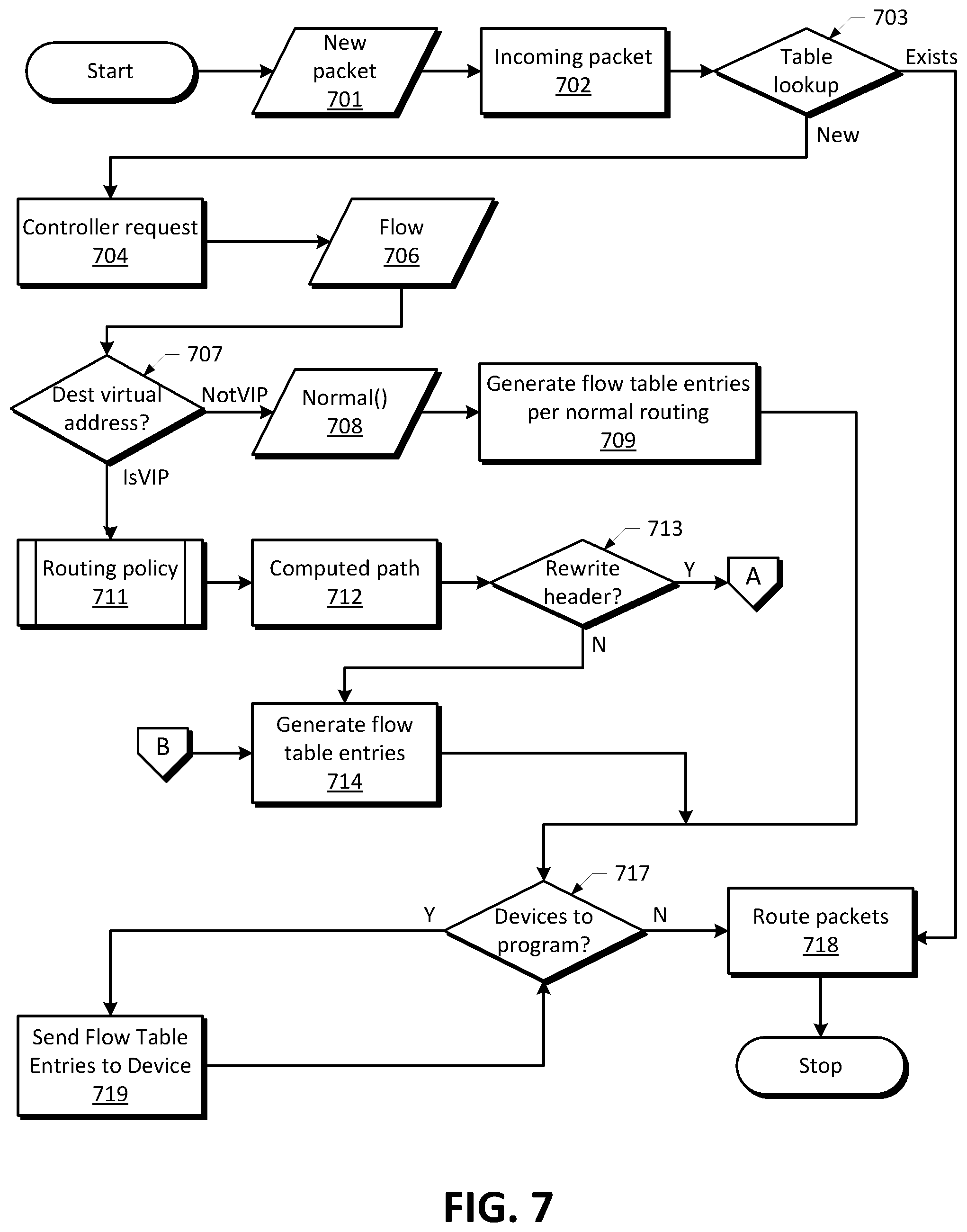 Patent US12184553 Figure 9 – Prediction-based network routing