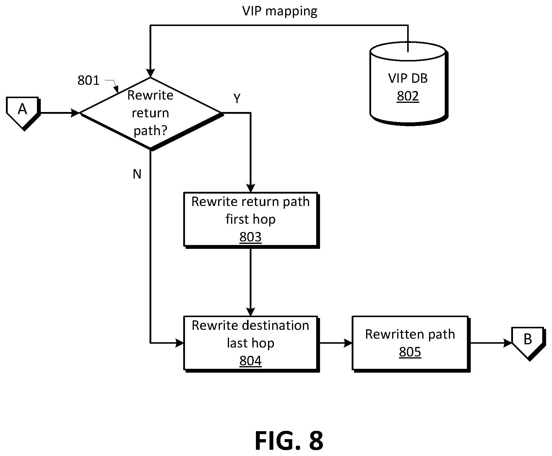 Patent US12184553 Figure 10 – Prediction-based network routing