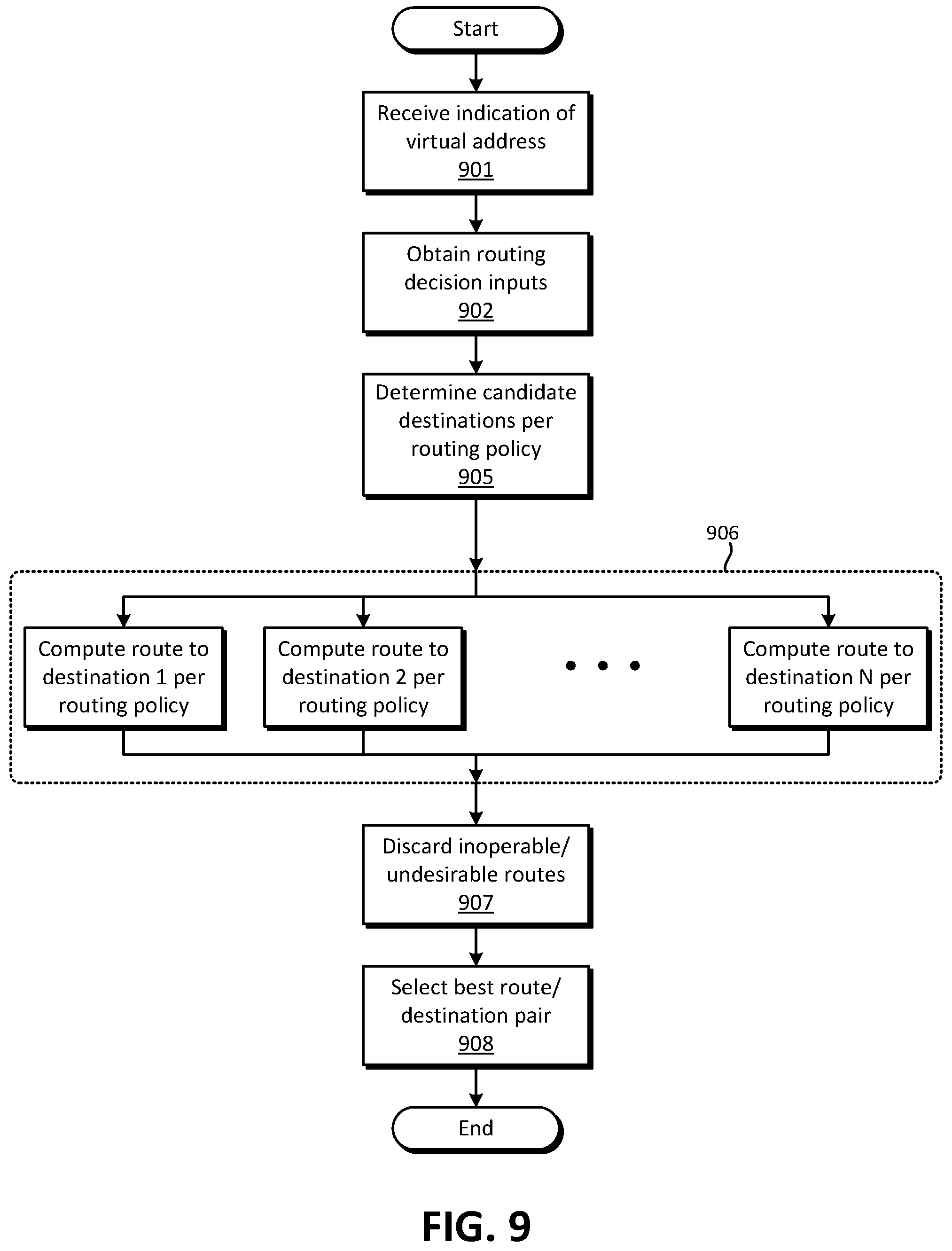 Patent US12184553 Figure 11 – Prediction-based network routing
