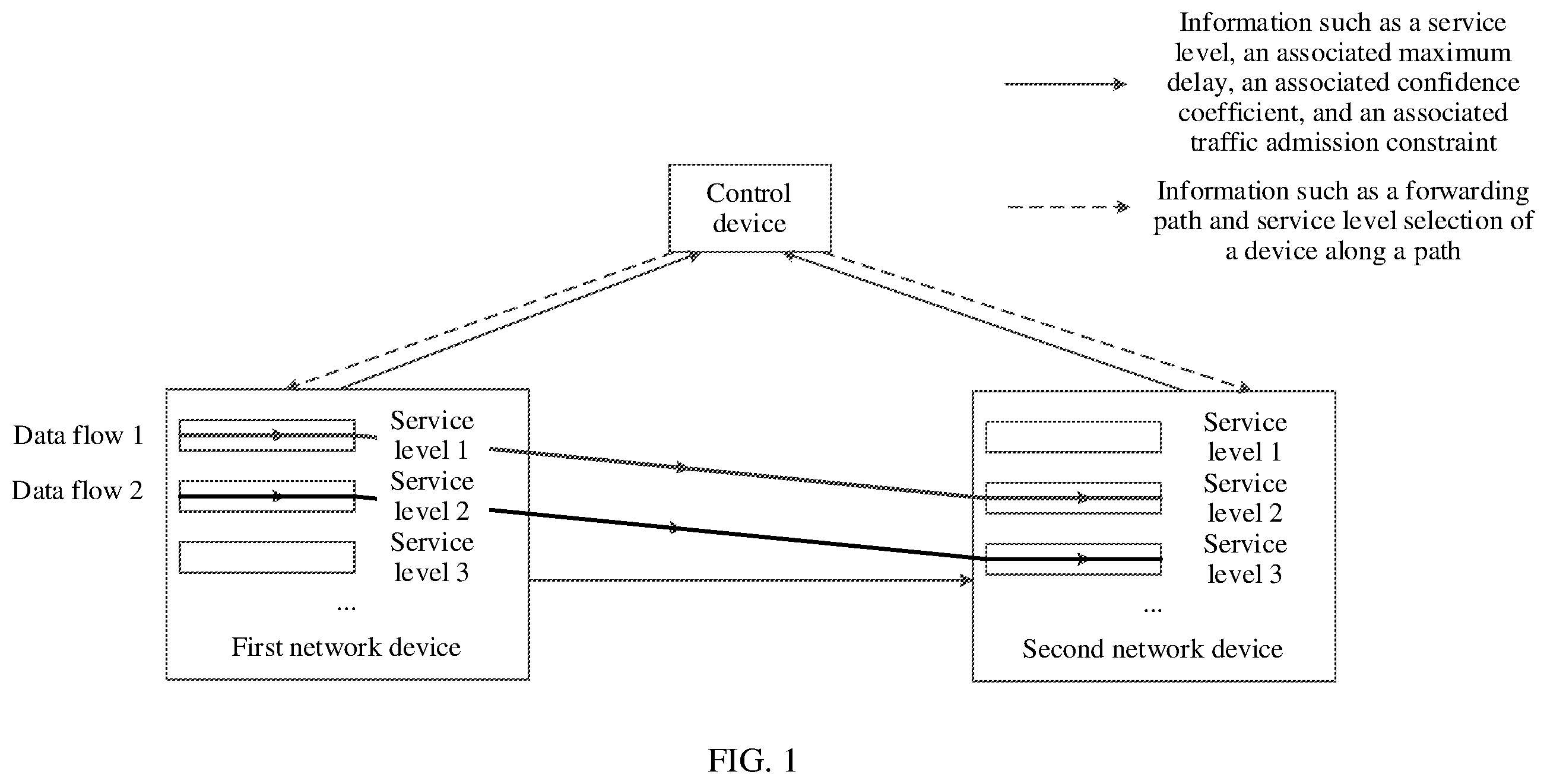 Patent US12184555 — Service level adjustment method, apparatus, device, and system, and storage medium — Figure 1