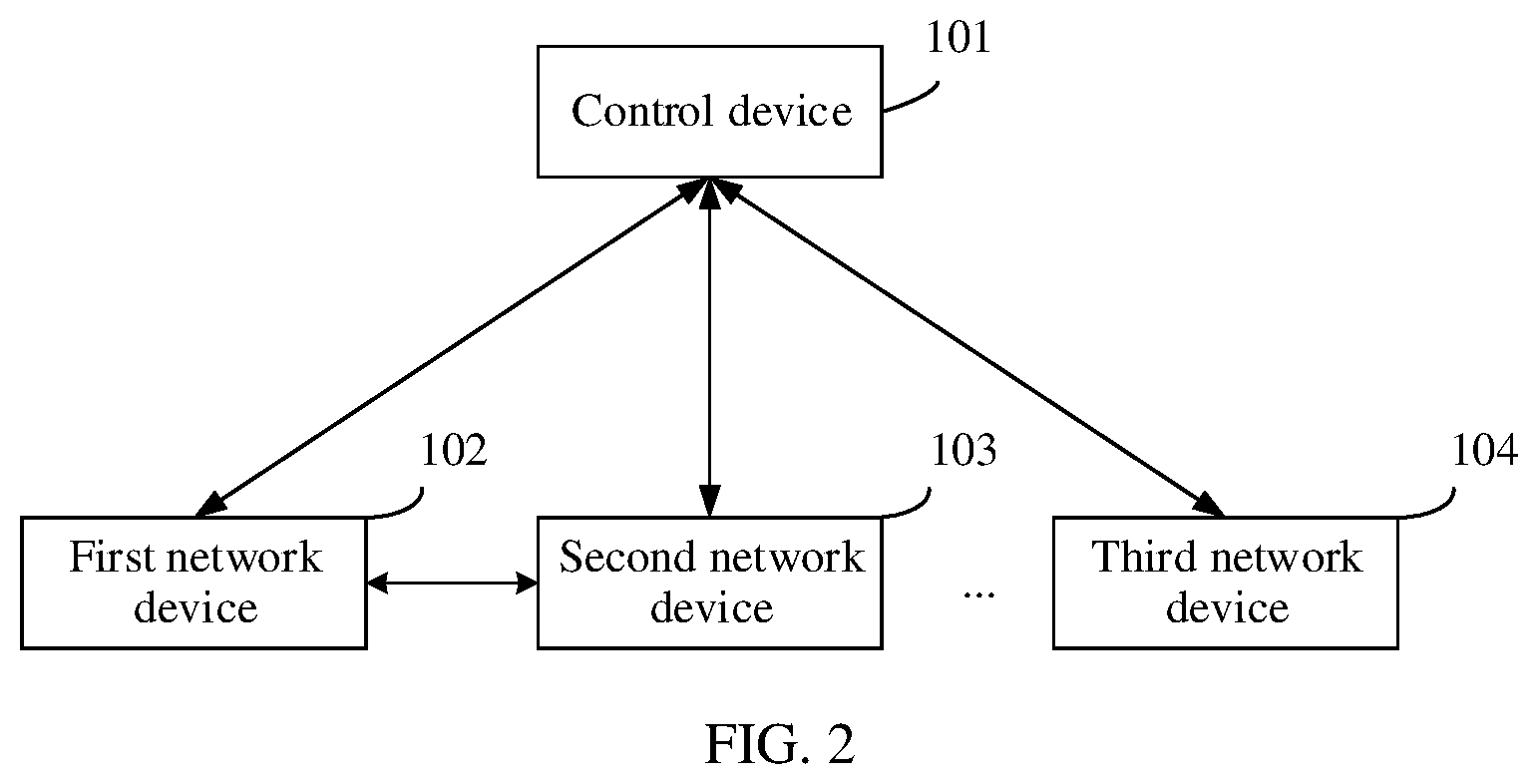 Patent US12184555 Figure 2 – Service level adjustment method, apparatus, device, and system, and storage medium