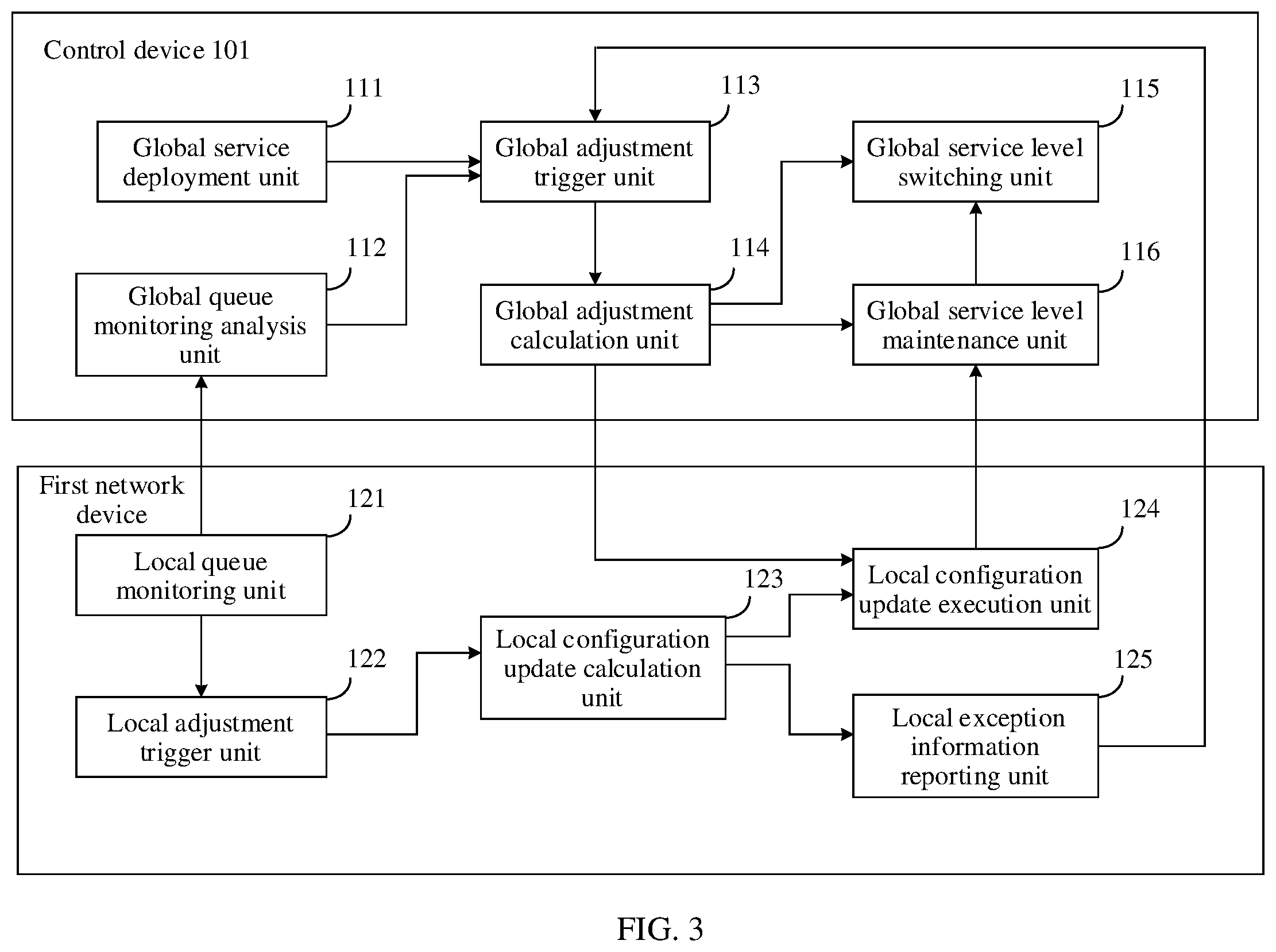 Patent US12184555 Figure 3 – Service level adjustment method, apparatus, device, and system, and storage medium