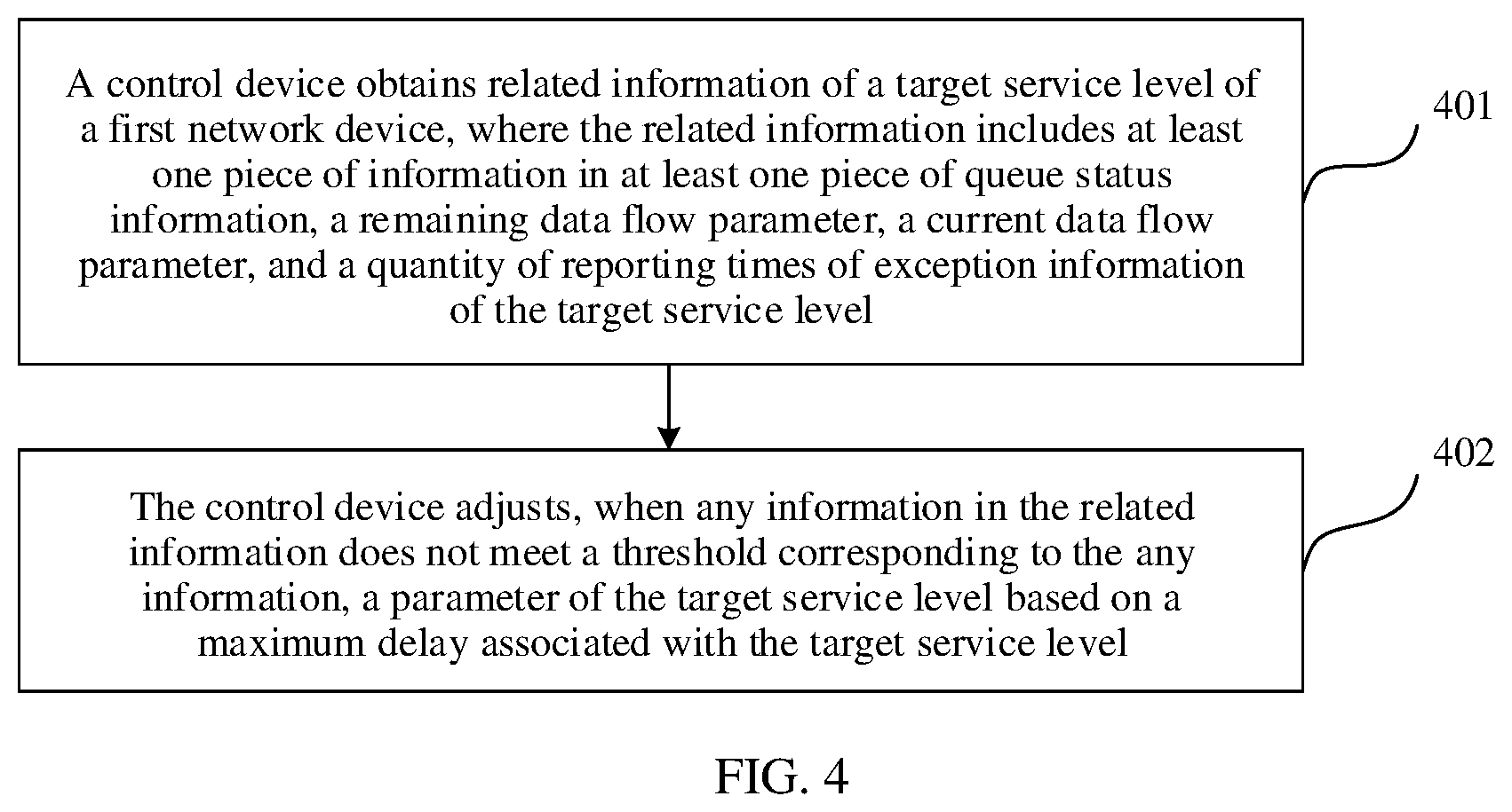 Patent US12184555 Figure 4 – Service level adjustment method, apparatus, device, and system, and storage medium