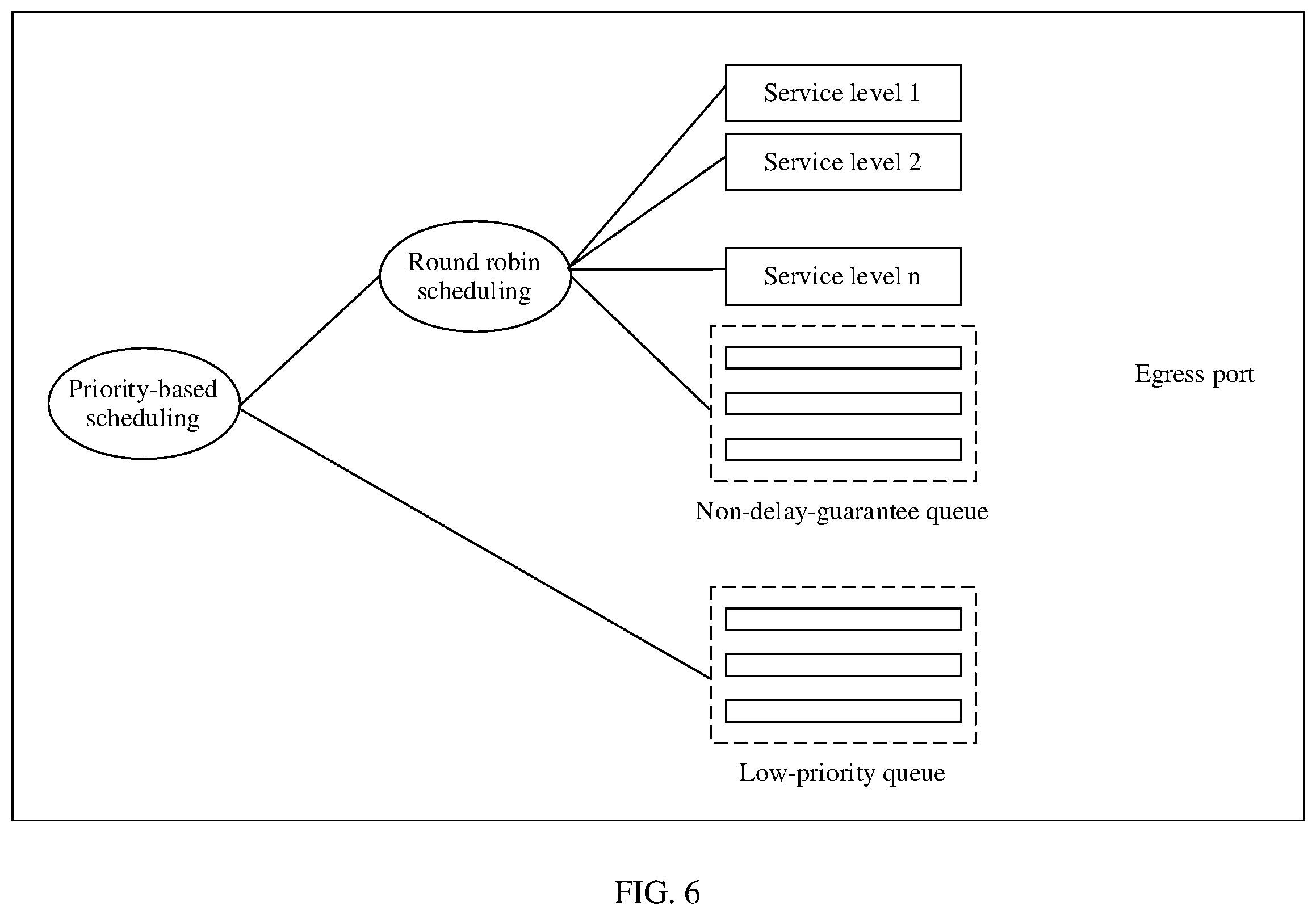 Patent US12184555 Figure 6 – Service level adjustment method, apparatus, device, and system, and storage medium