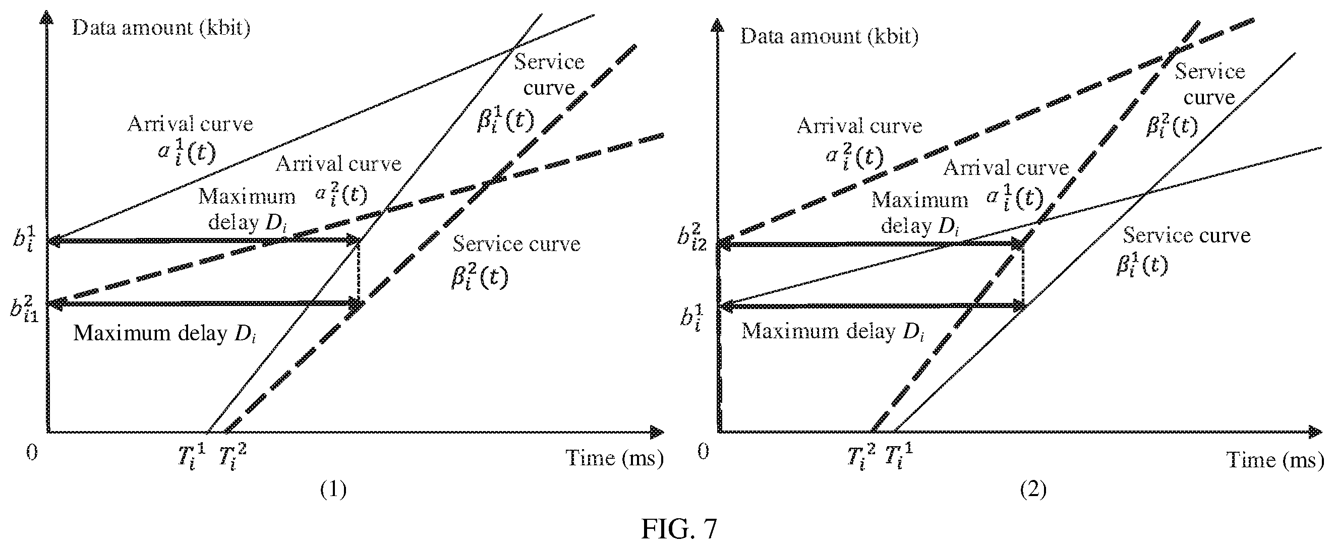 Patent US12184555 Figure 7 – Service level adjustment method, apparatus, device, and system, and storage medium