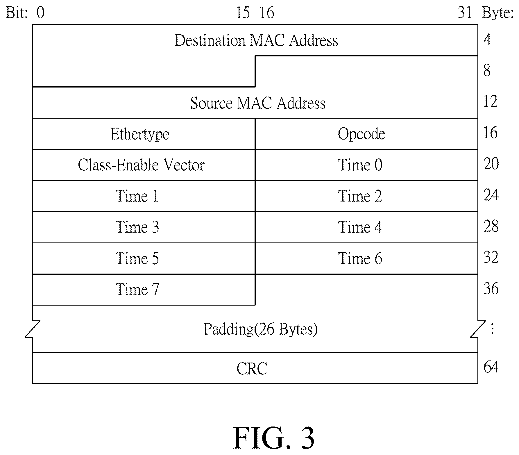 Patent US12184556 Figure 3 – Flow control method