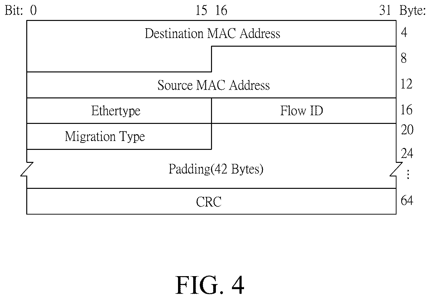 Patent US12184556 Figure 4 – Flow control method