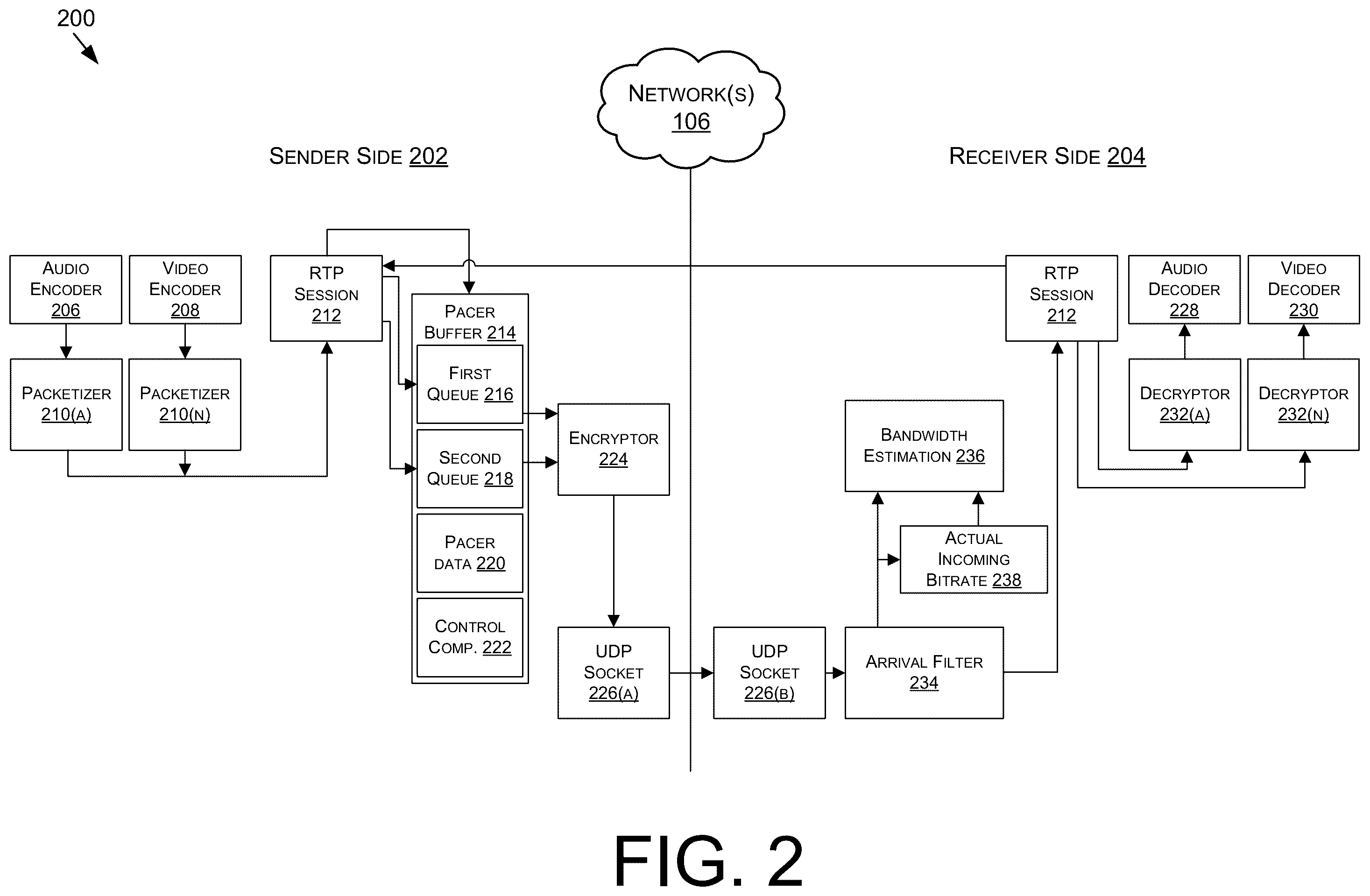 Patent US12184558 Figure 2 – Bandwidth estimation adaption for network stalls