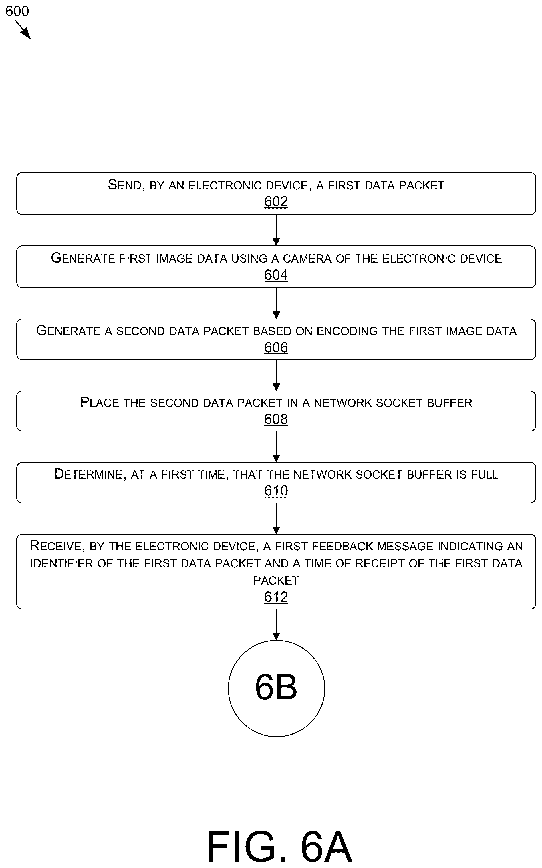 Patent US12184558 Figure 6 – Bandwidth estimation adaption for network stalls