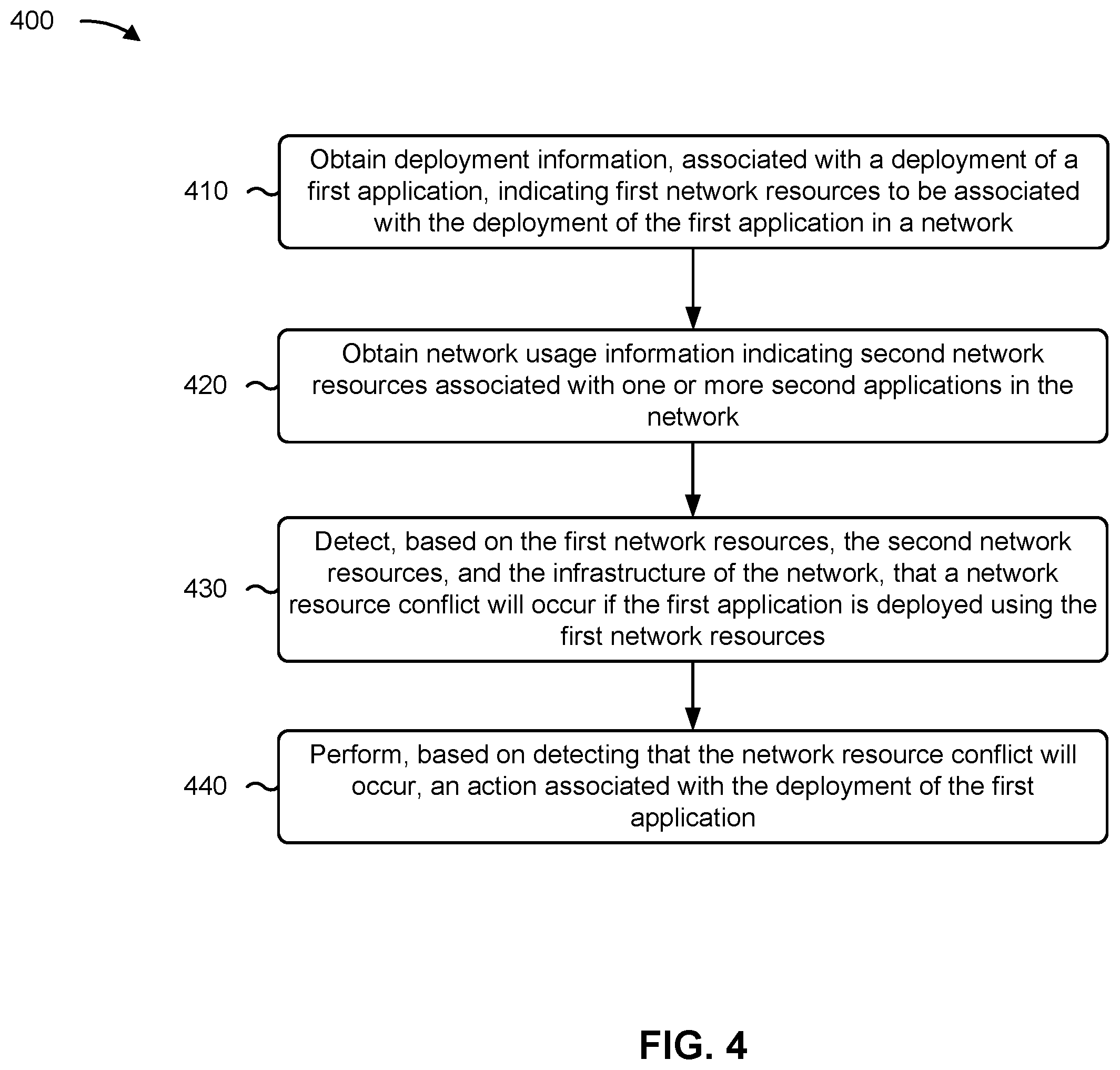 Patent US12184560 Figure 6 – Causal analysis for network environment changes