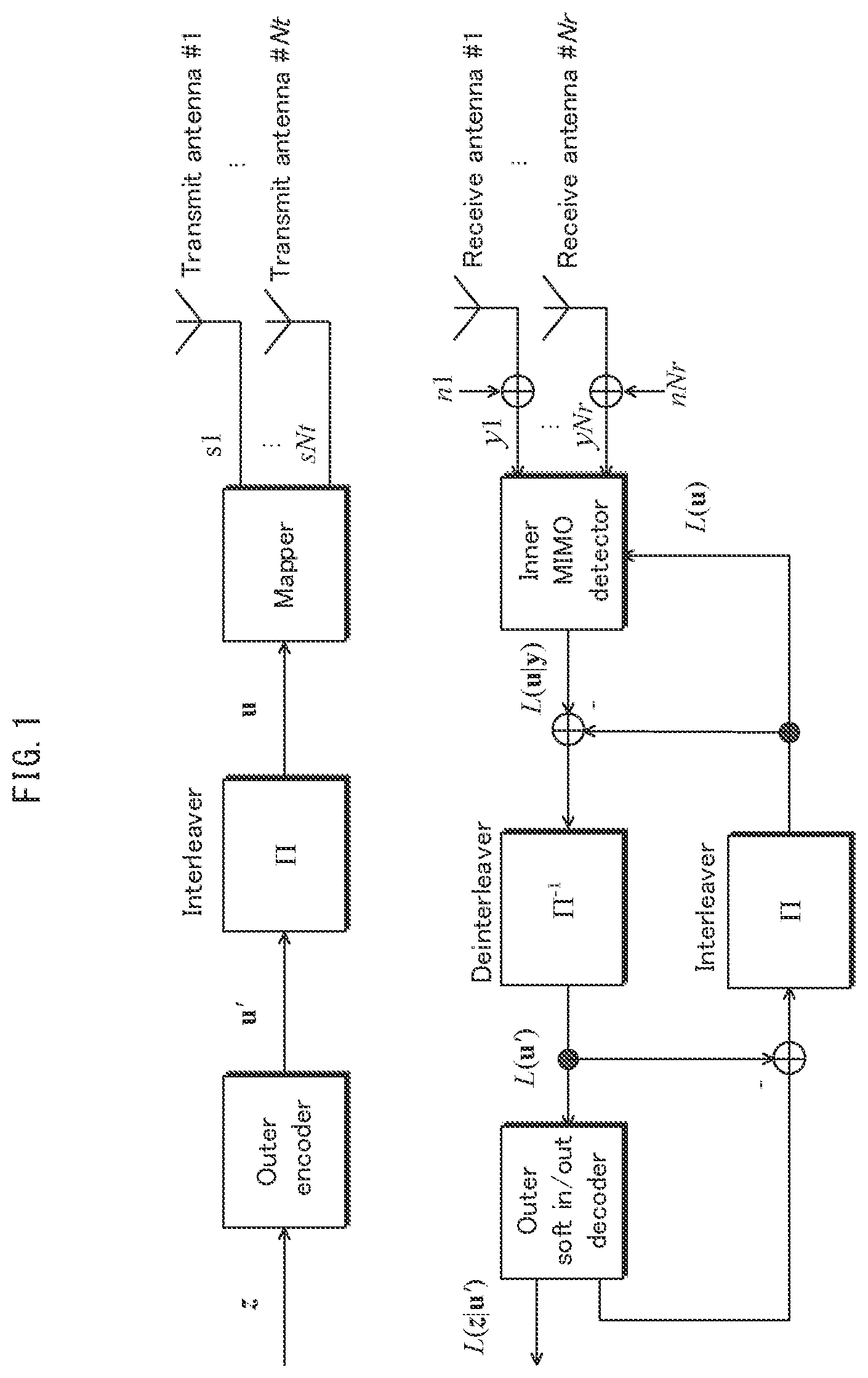 Patent US12184565 Figure 1 – Transmission method, reception method, transmitter, and receiver