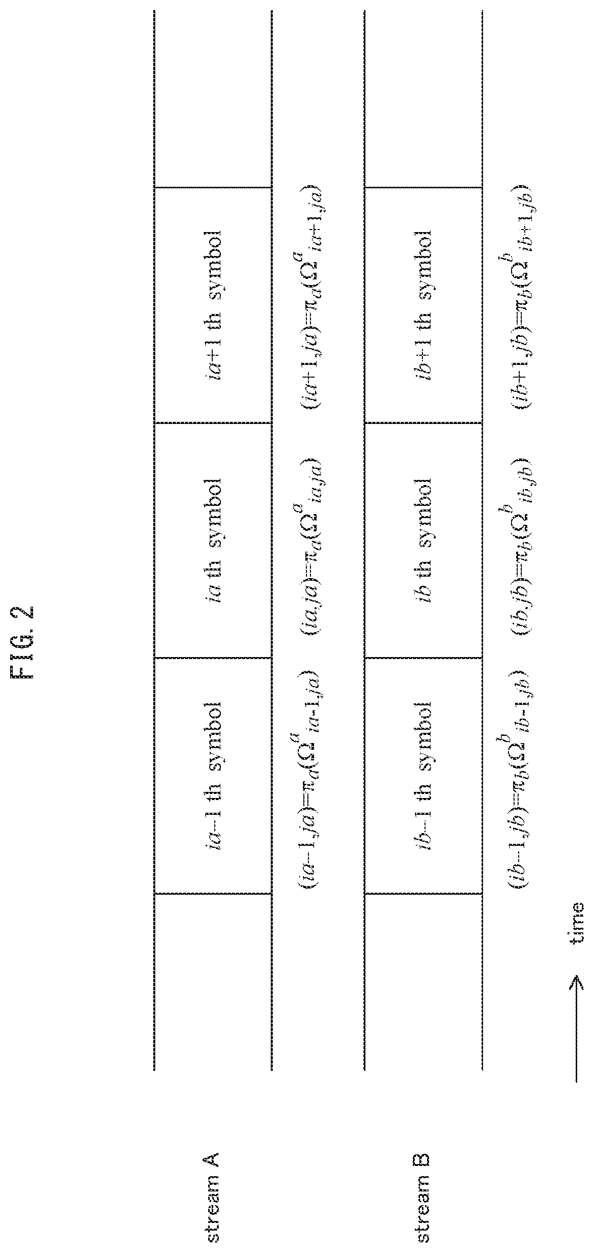 Patent US12184565 Figure 2 – Transmission method, reception method, transmitter, and receiver