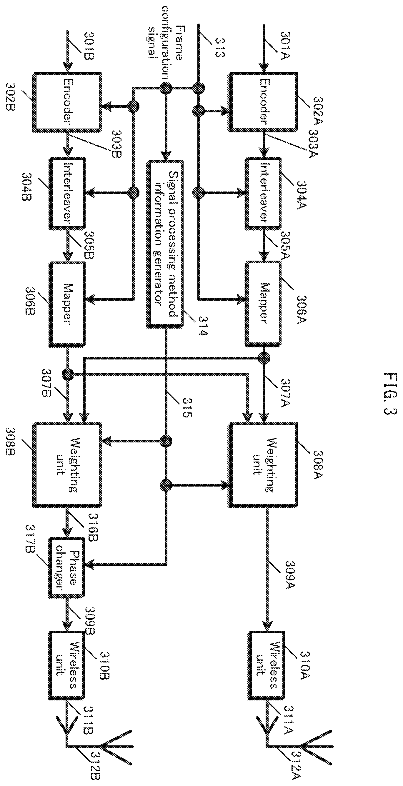 Patent US12184565 Figure 3 – Transmission method, reception method, transmitter, and receiver