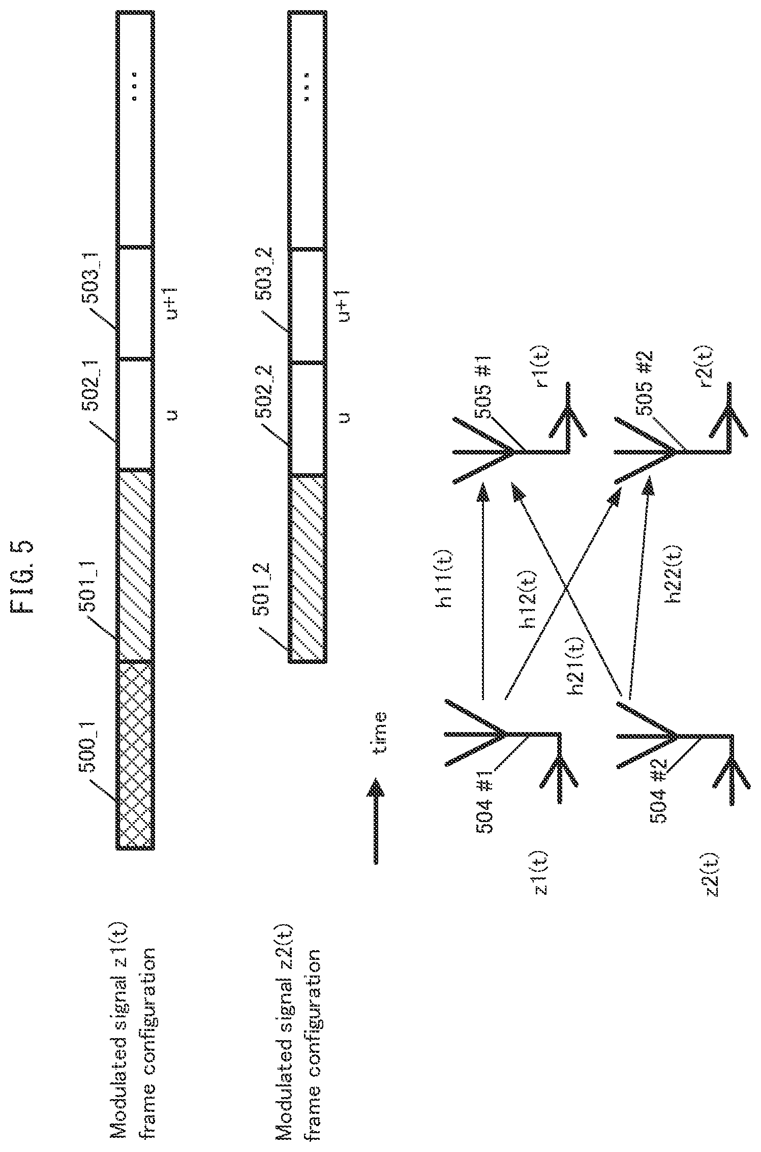 Patent US12184565 Figure 5 – Transmission method, reception method, transmitter, and receiver