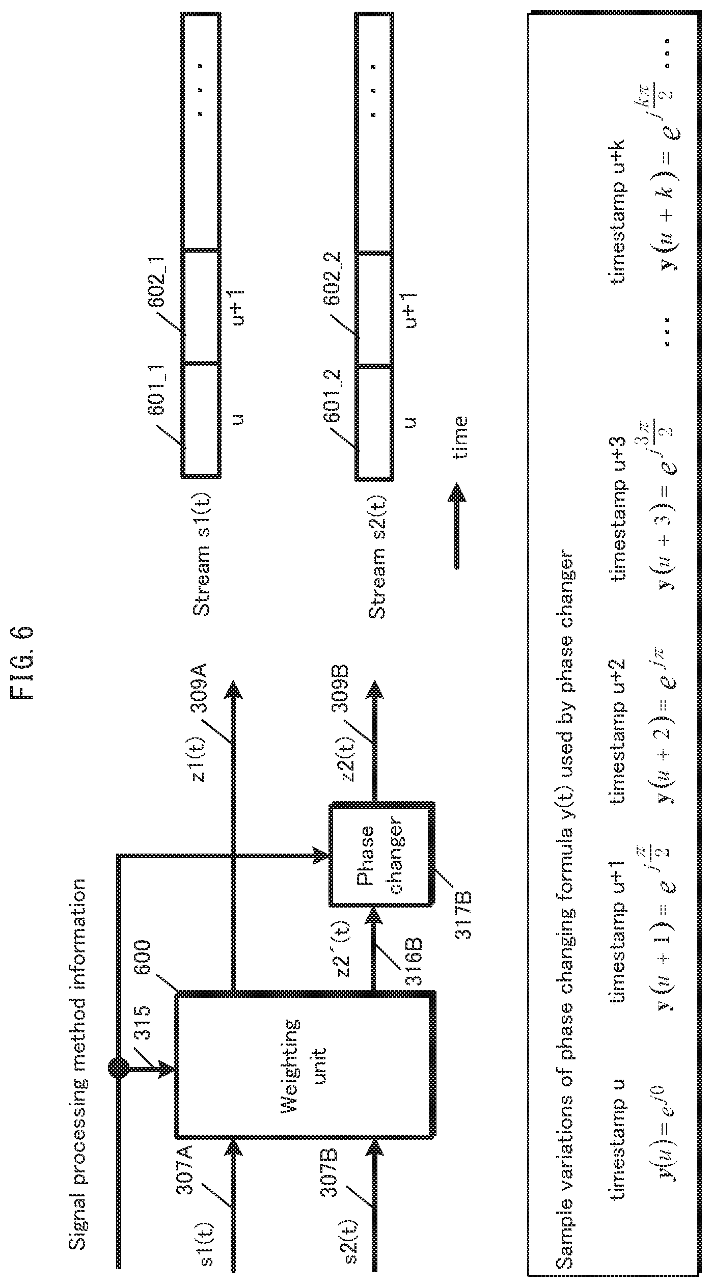 Patent US12184565 Figure 6 – Transmission method, reception method, transmitter, and receiver