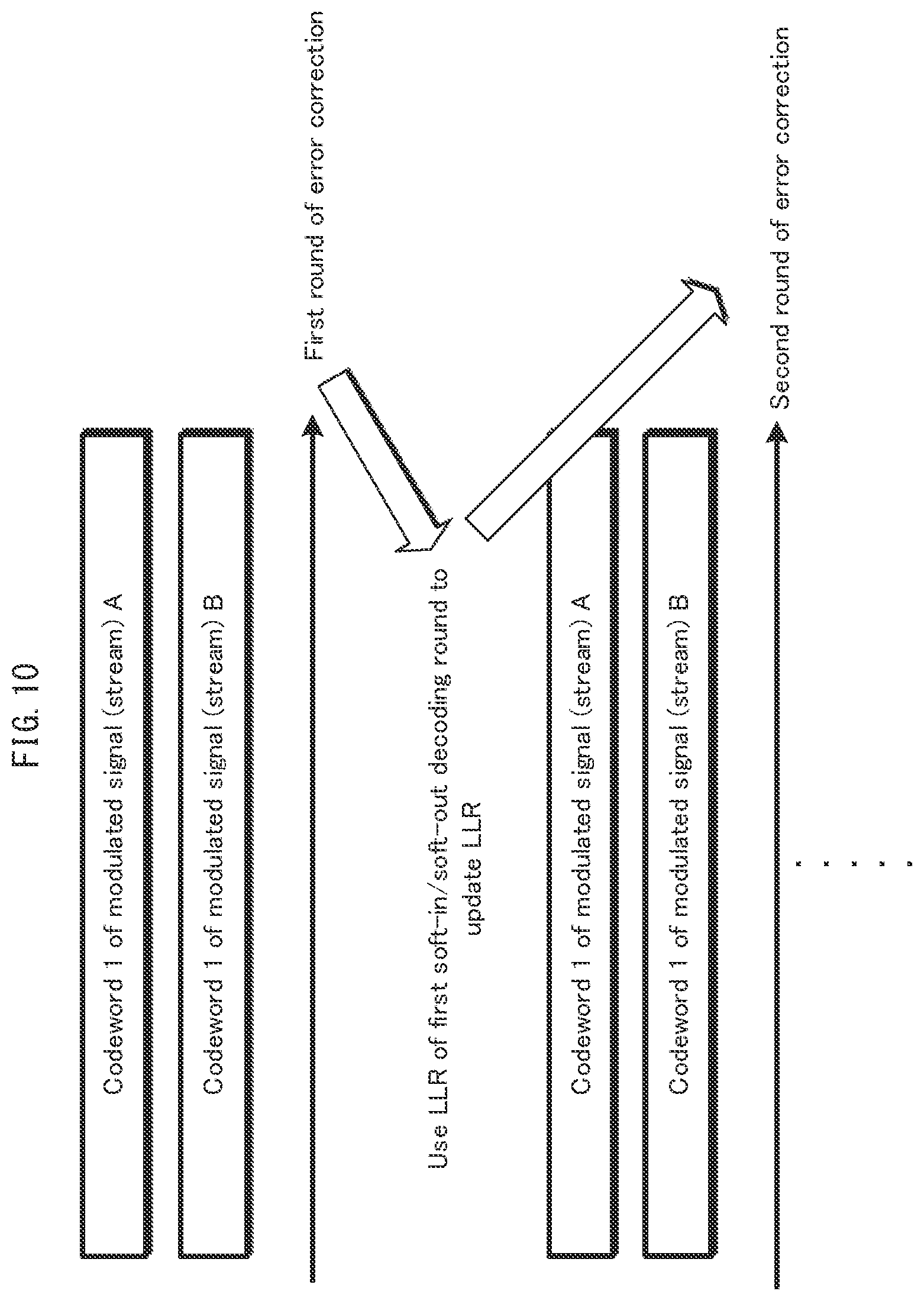 Patent US12184565 Figure 10 – Transmission method, reception method, transmitter, and receiver