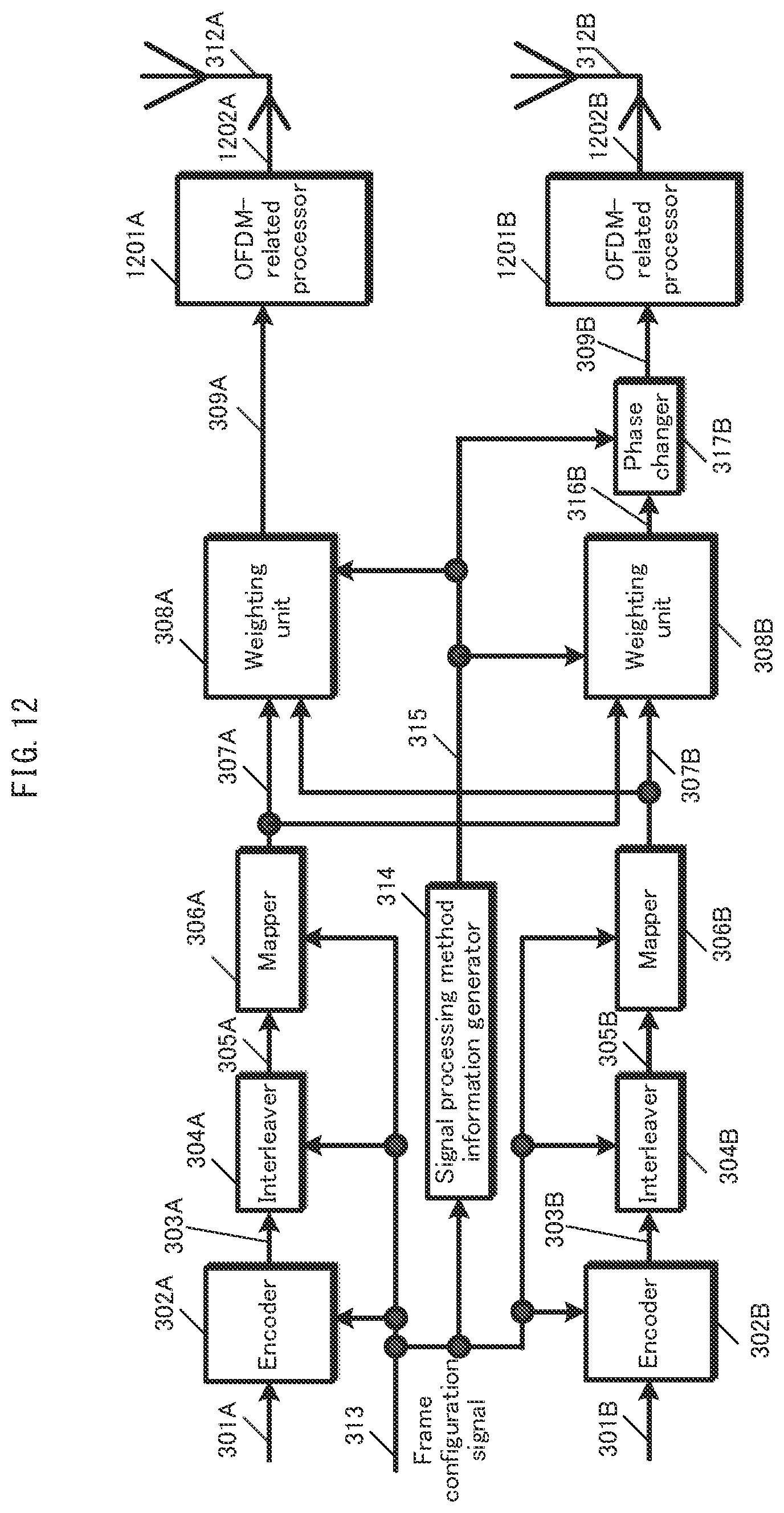 Patent US12184565 Figure 12 – Transmission method, reception method, transmitter, and receiver