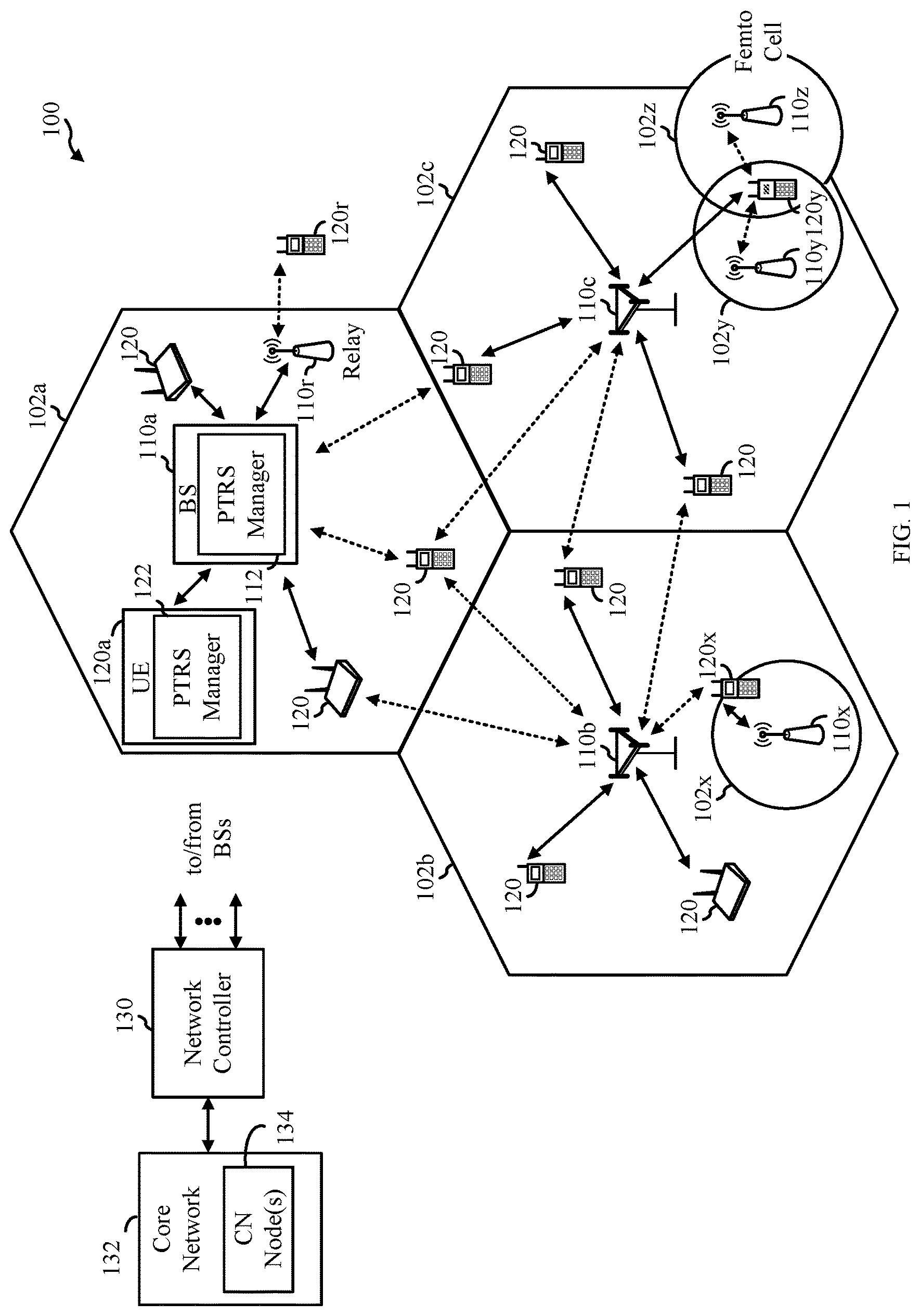 Patent US12184570 Figure 1 – Phase tracking reference signals (PTRSs) with zero power (ZP) tones