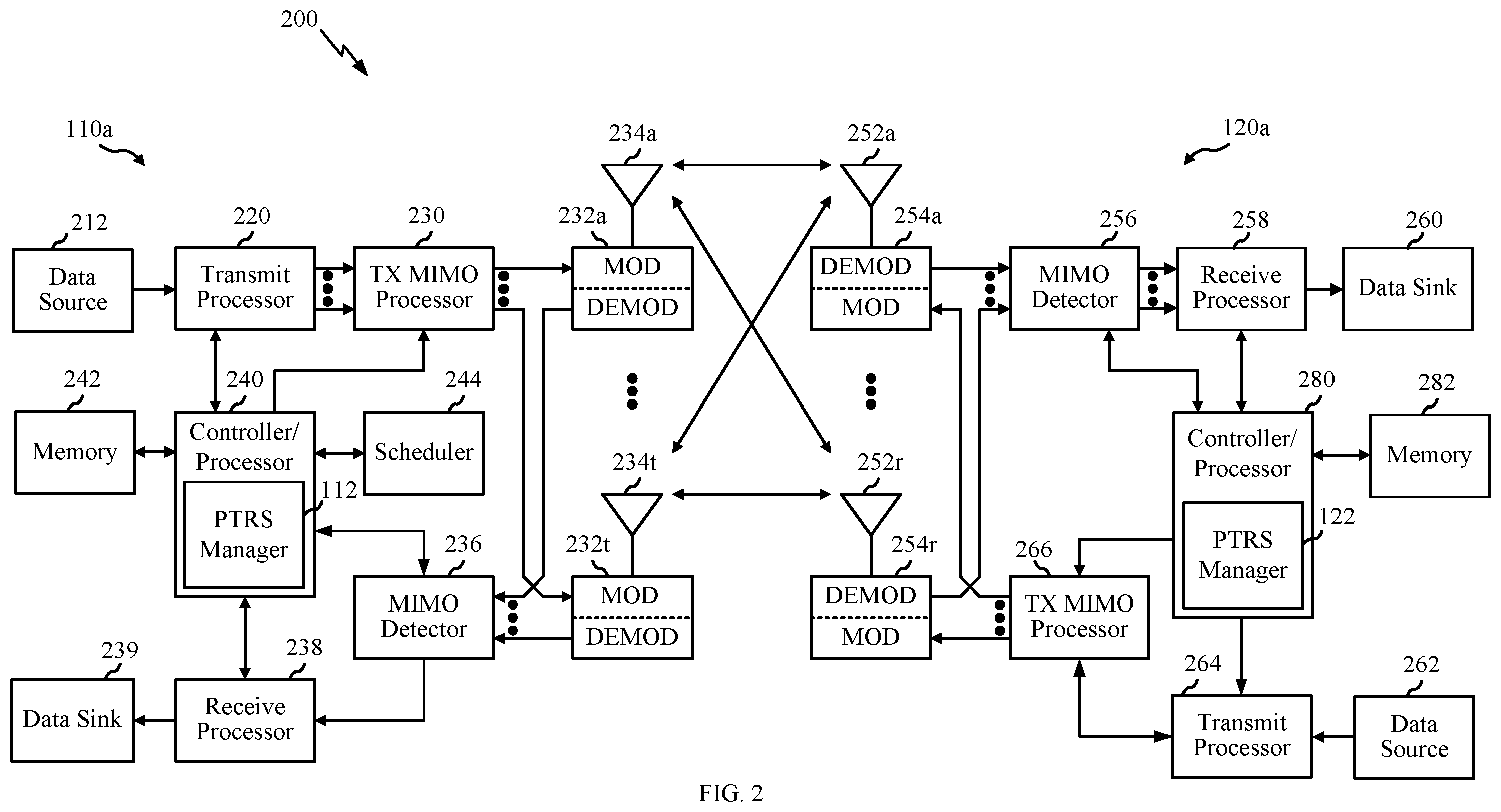 Patent US12184570 Figure 2 – Phase tracking reference signals (PTRSs) with zero power (ZP) tones