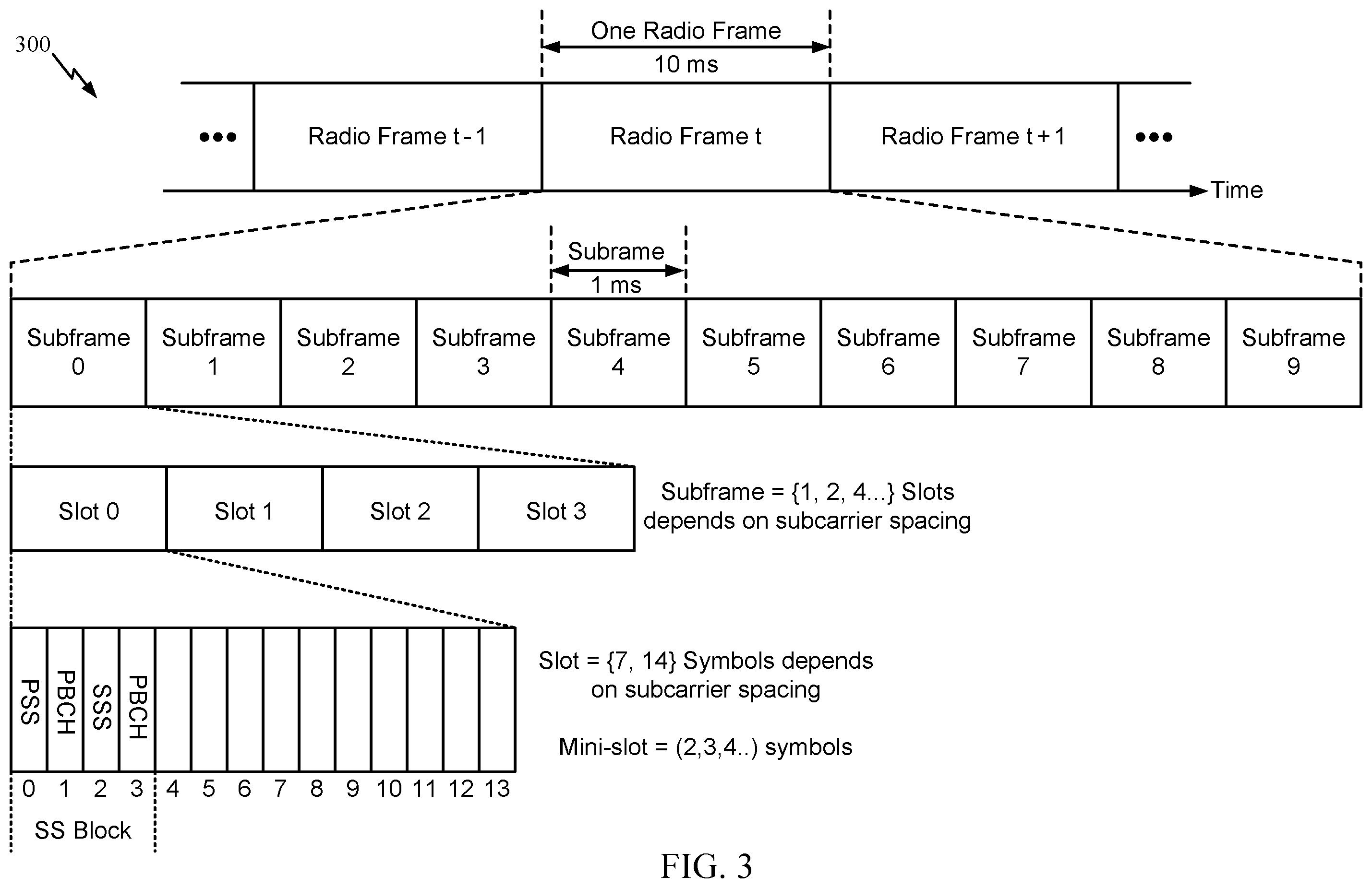 Patent US12184570 Figure 3 – Phase tracking reference signals (PTRSs) with zero power (ZP) tones