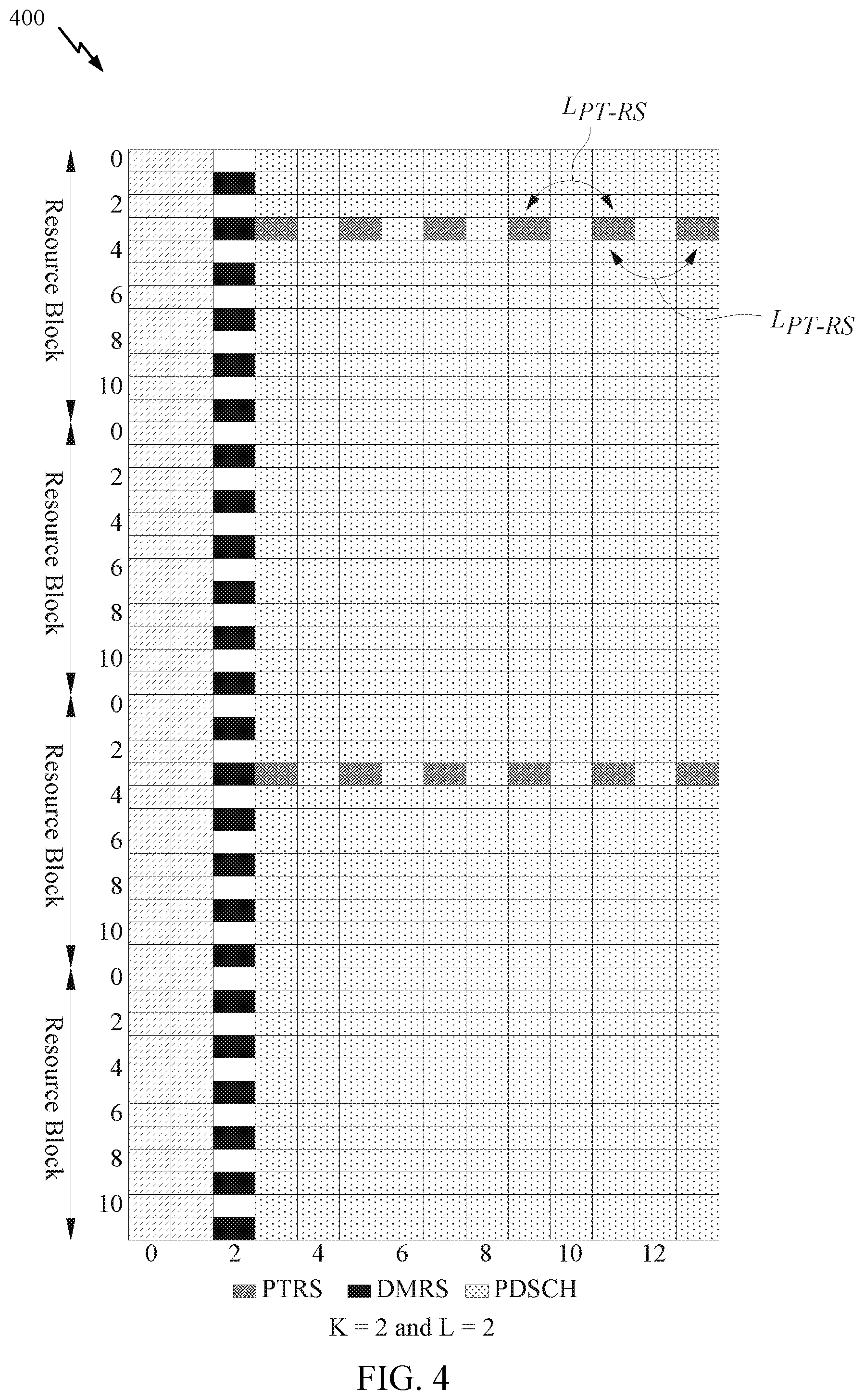 Patent US12184570 Figure 4 – Phase tracking reference signals (PTRSs) with zero power (ZP) tones