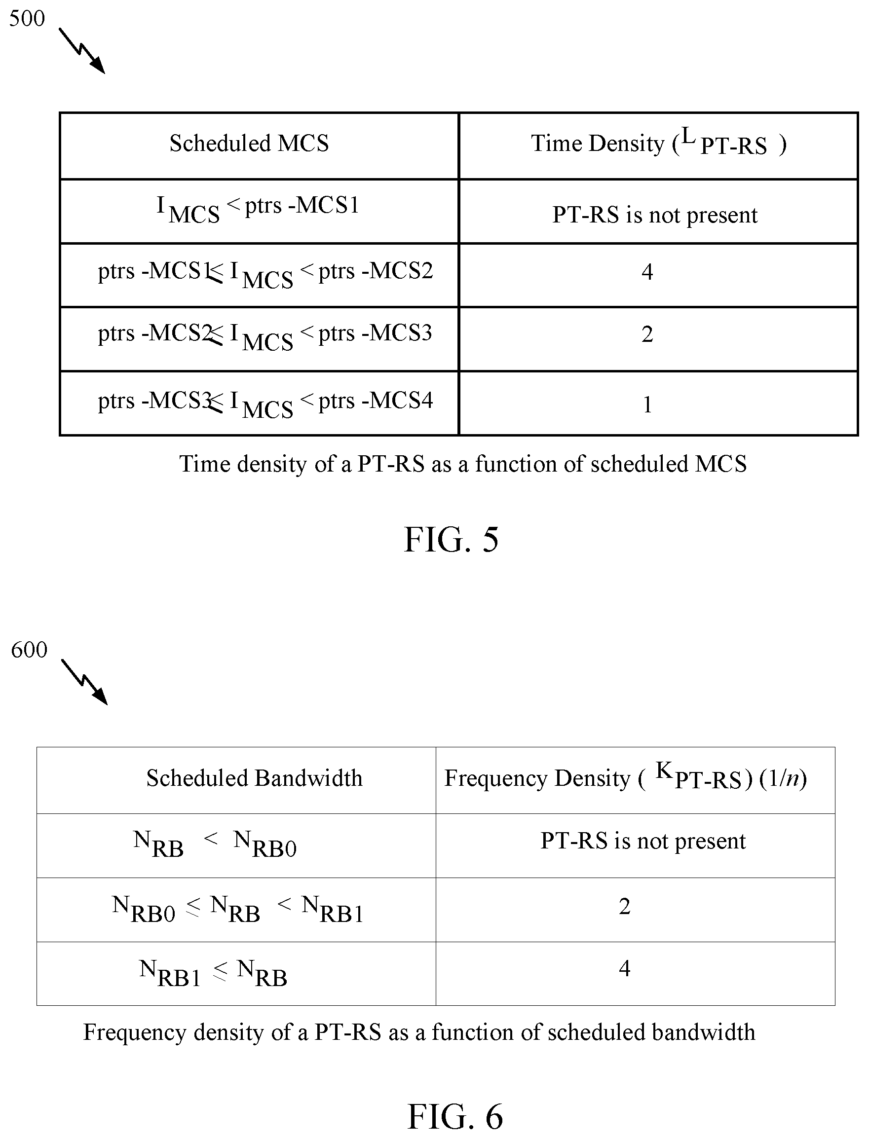 Patent US12184570 Figure 5 – Phase tracking reference signals (PTRSs) with zero power (ZP) tones