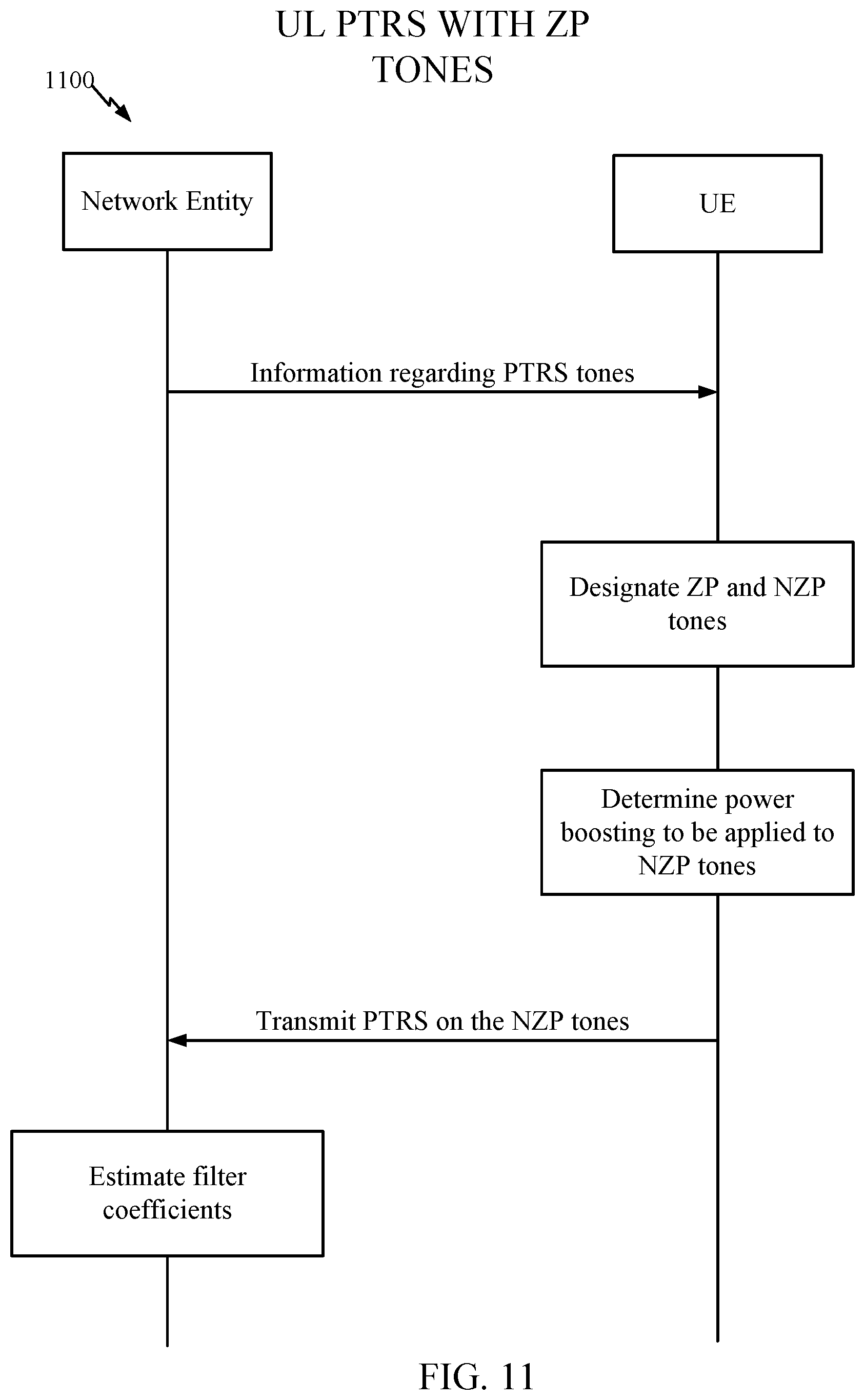 Patent US12184570 Figure 10 – Phase tracking reference signals (PTRSs) with zero power (ZP) tones