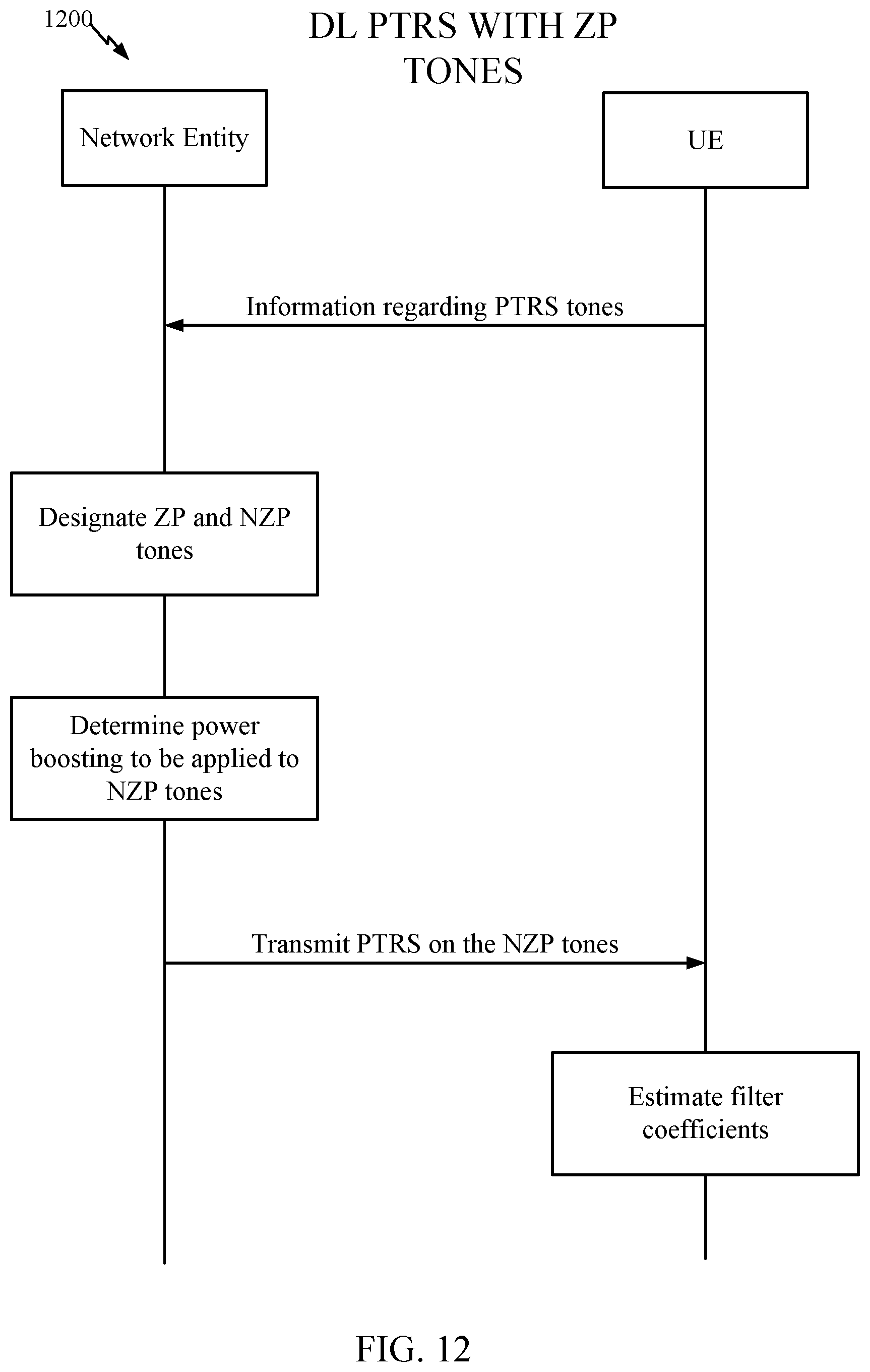 Patent US12184570 Figure 11 – Phase tracking reference signals (PTRSs) with zero power (ZP) tones