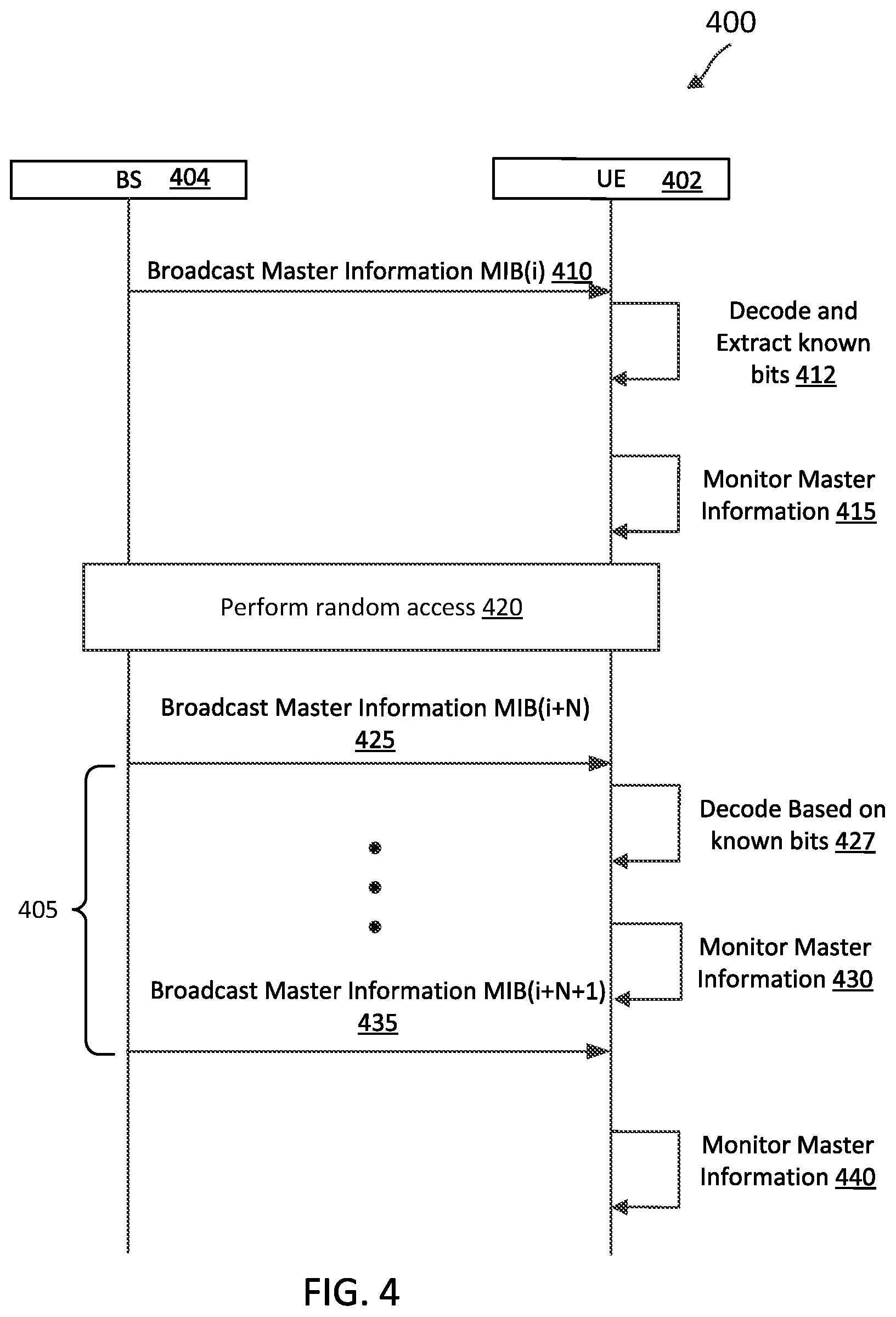 Patent US12184575 Figure 4 – System information performance enhancements