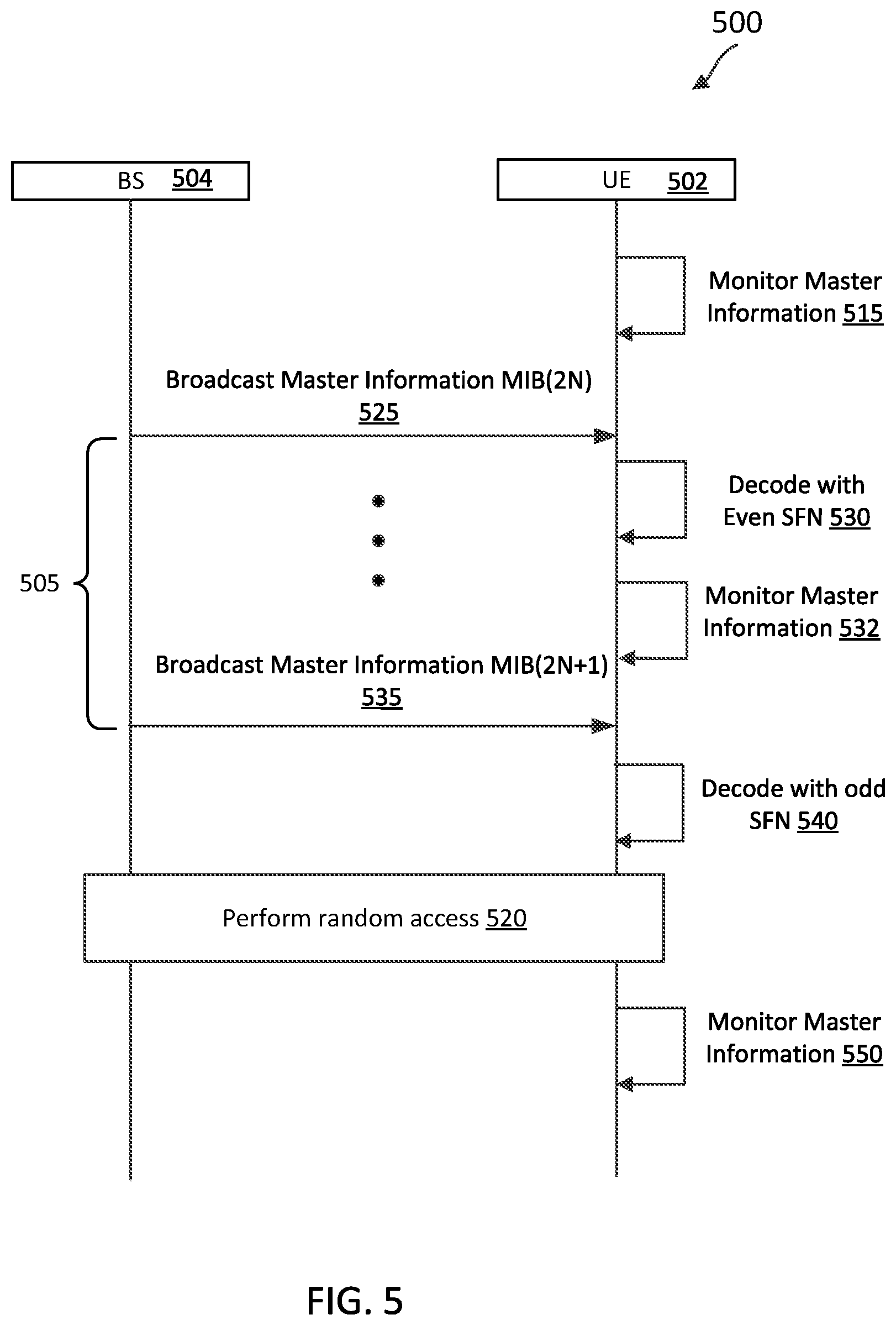 Patent US12184575 Figure 5 – System information performance enhancements
