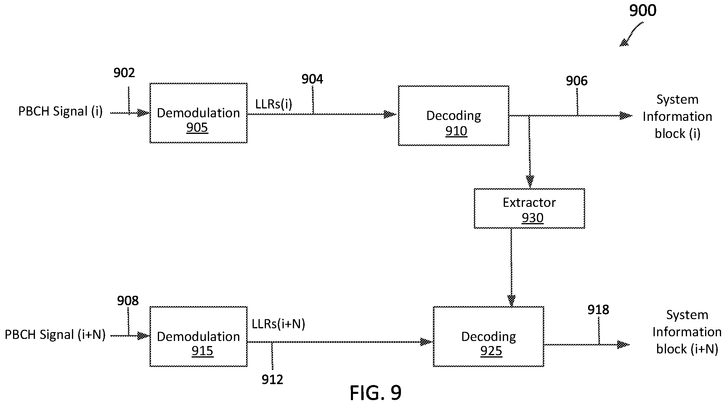 Patent US12184575 Figure 9 – System information performance enhancements