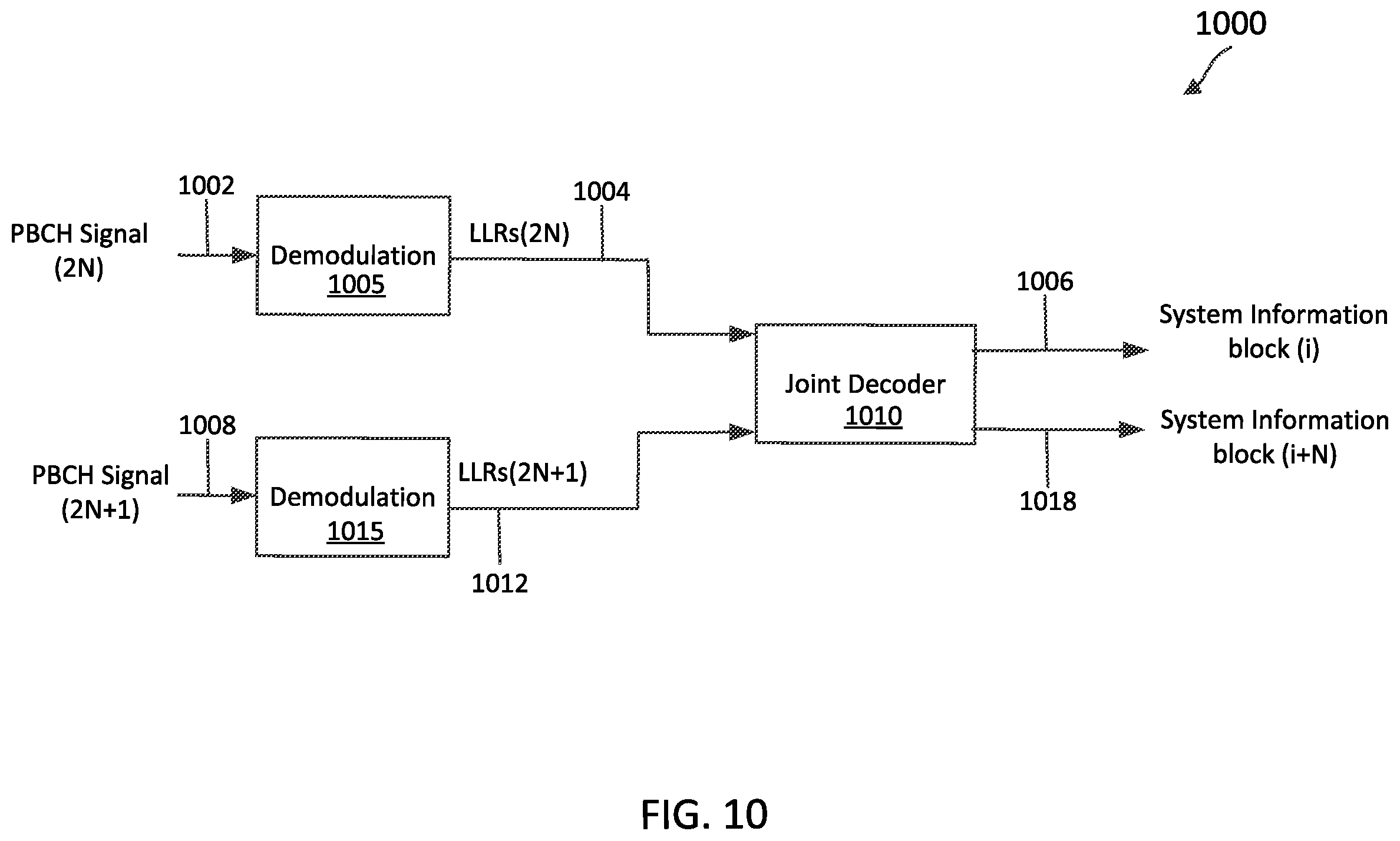 Patent US12184575 Figure 10 – System information performance enhancements