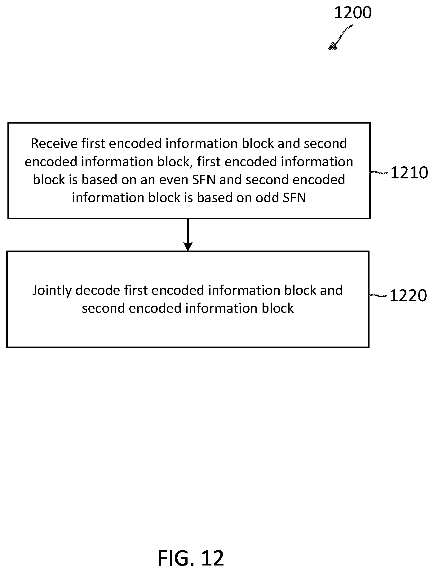 Patent US12184575 Figure 12 – System information performance enhancements