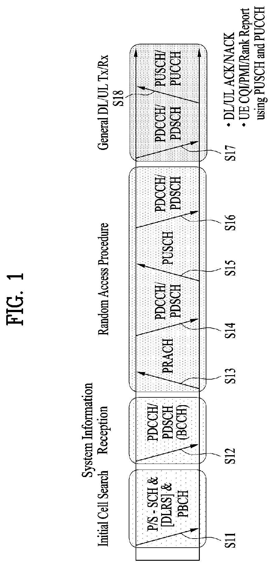 Patent US12184576 Figure 1 – Method for transmitting/receiving signal in wireless communication system and device supporting same
