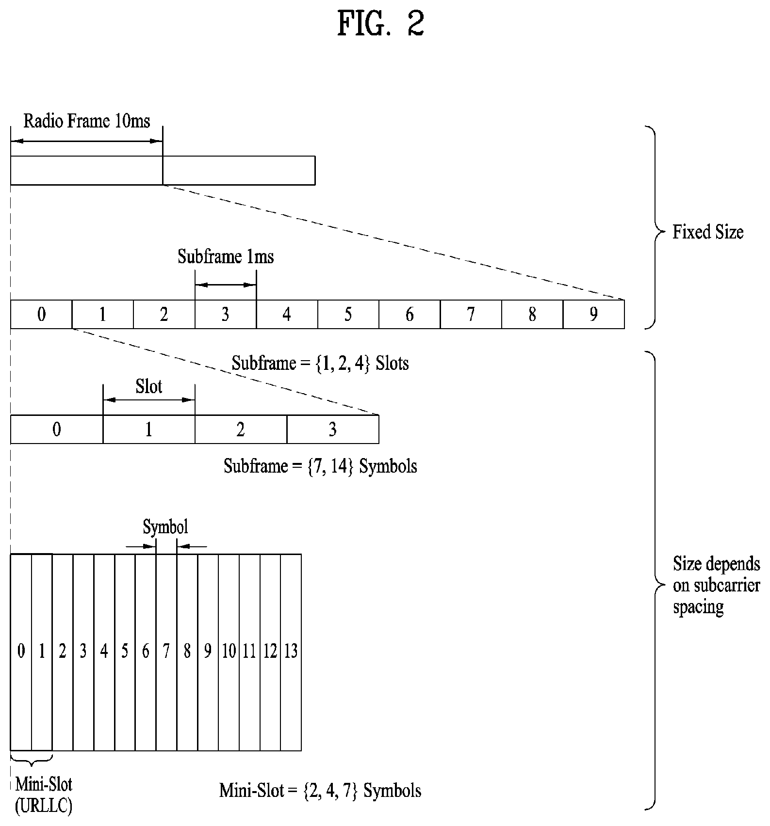Patent US12184576 Figure 2 – Method for transmitting/receiving signal in wireless communication system and device supporting same