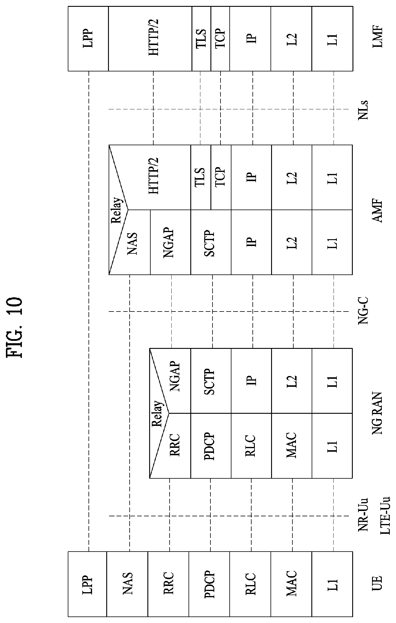 Patent US12184576 Figure 10 – Method for transmitting/receiving signal in wireless communication system and device supporting same