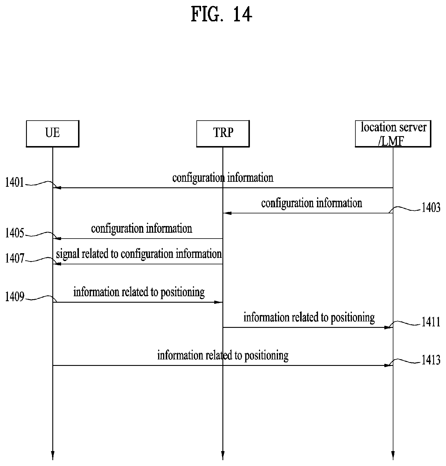 Patent US12184576 Figure 14 – Method for transmitting/receiving signal in wireless communication system and device supporting same