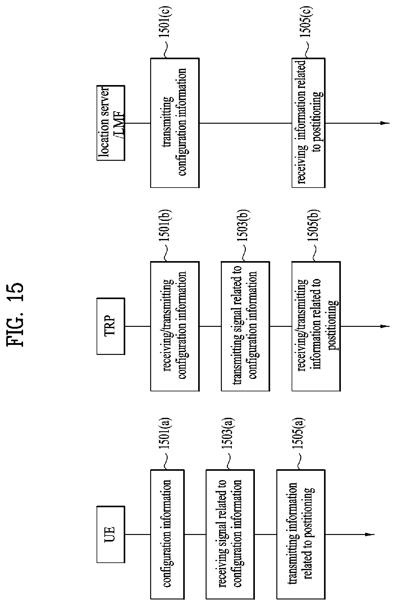 Patent US12184576 Figure 15 – Method for transmitting/receiving signal in wireless communication system and device supporting same