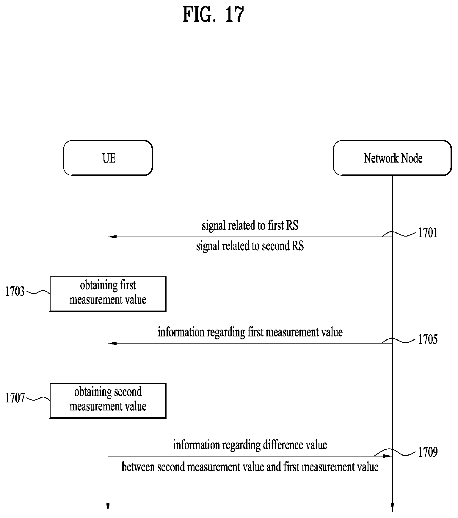 Patent US12184576 Figure 17 – Method for transmitting/receiving signal in wireless communication system and device supporting same