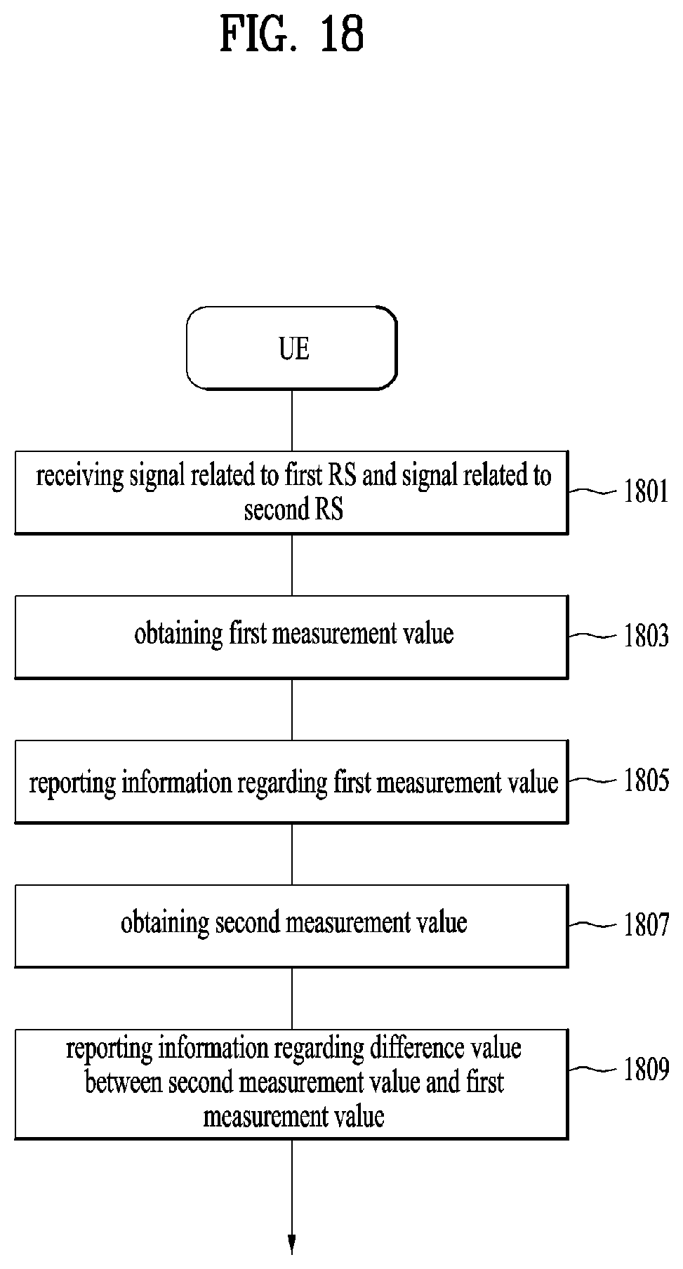 Patent US12184576 Figure 18 – Method for transmitting/receiving signal in wireless communication system and device supporting same