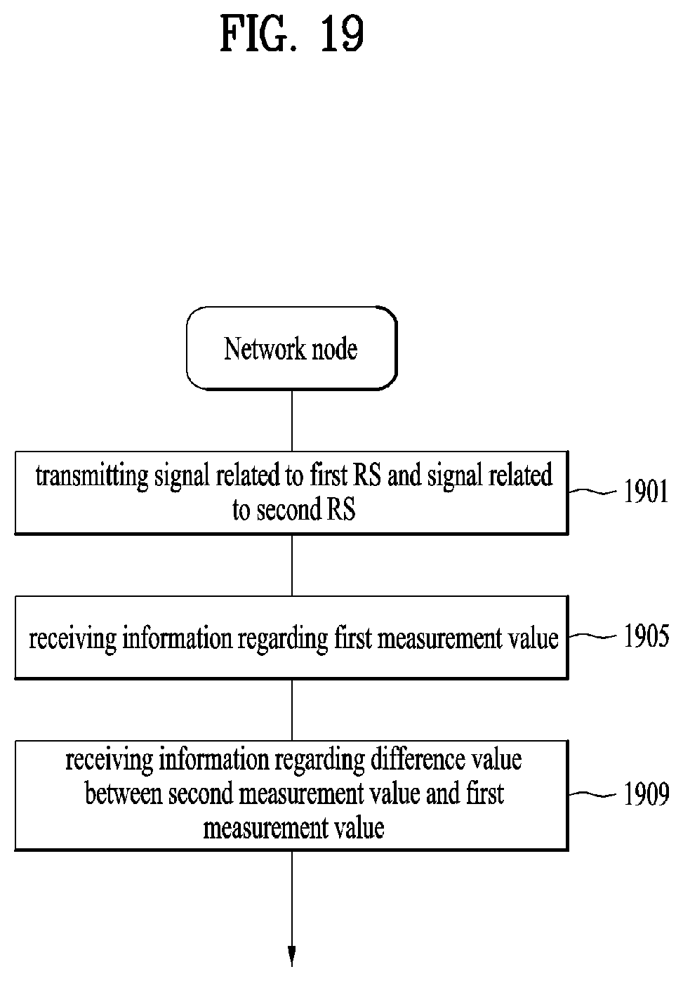 Patent US12184576 Figure 19 – Method for transmitting/receiving signal in wireless communication system and device supporting same