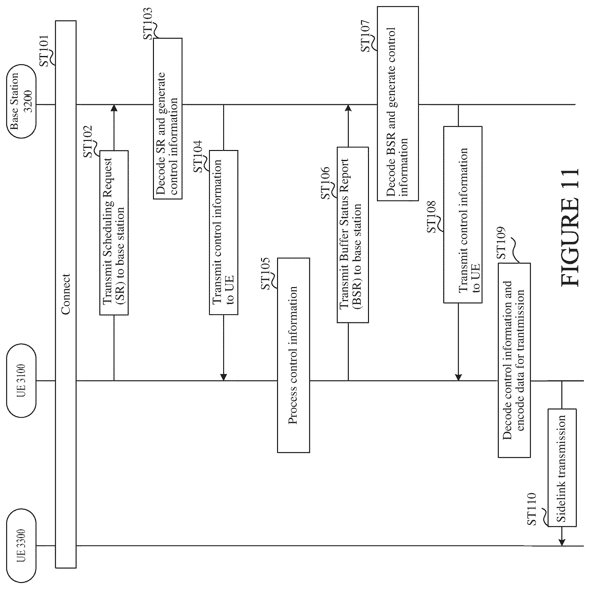 Patent US12184581 Figure 15 – User equipment, base station, and communication thereof
