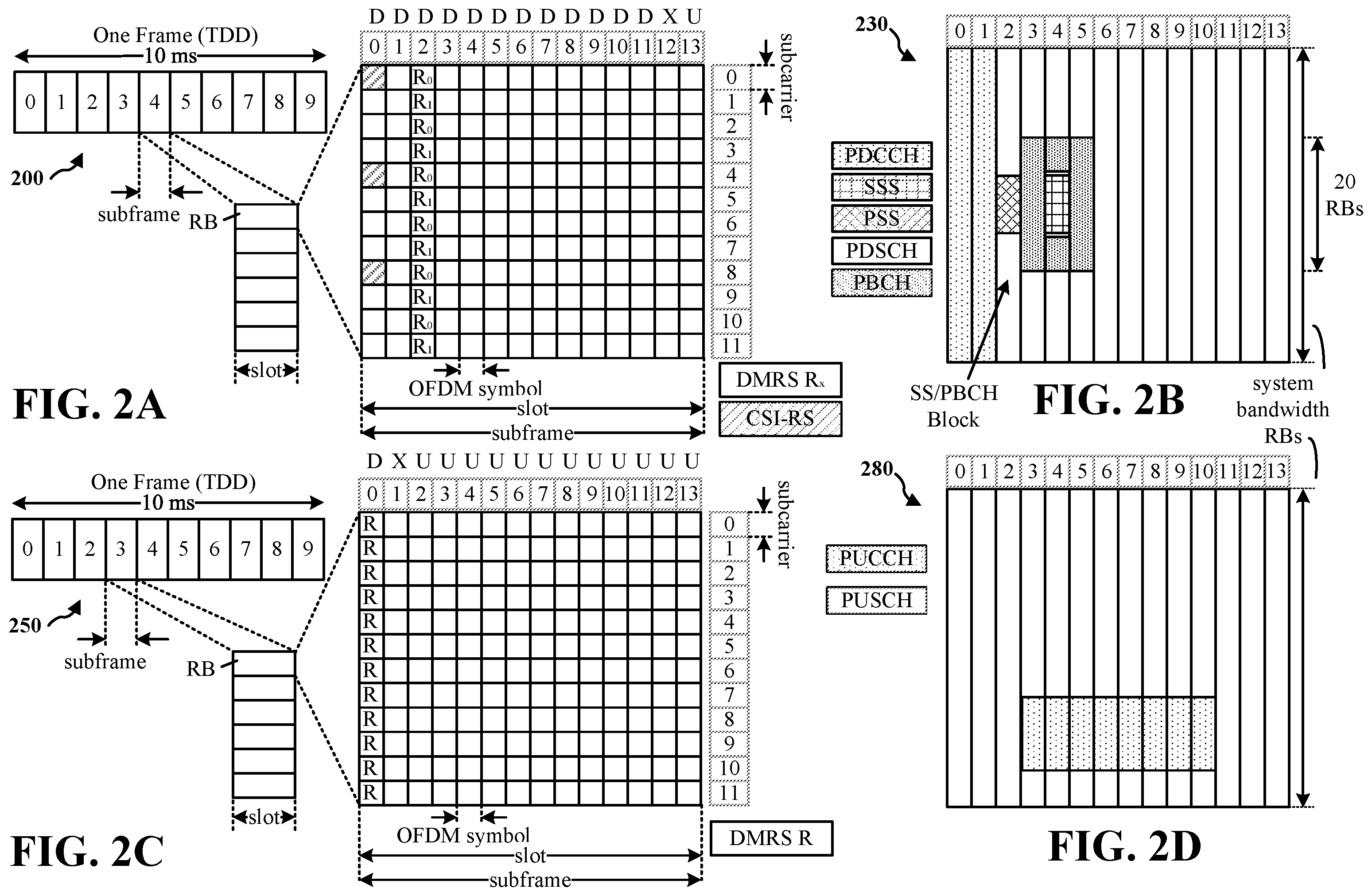 Patent US12184582 Figure 2 – Multi-beam CSI feedback
