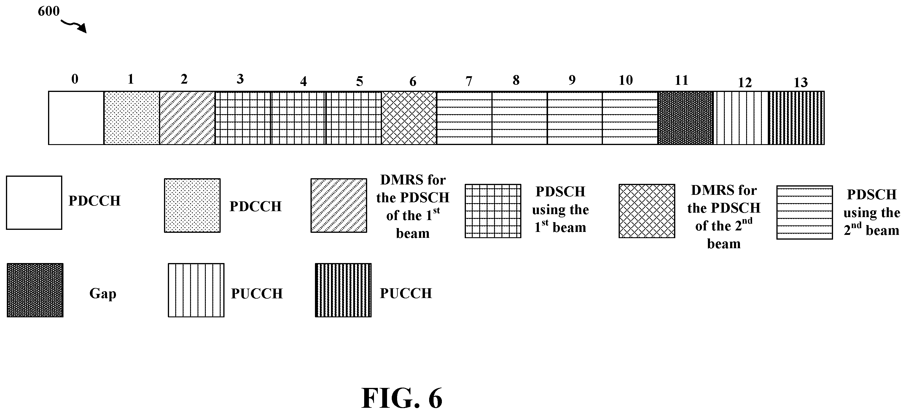 Patent US12184582 Figure 6 – Multi-beam CSI feedback