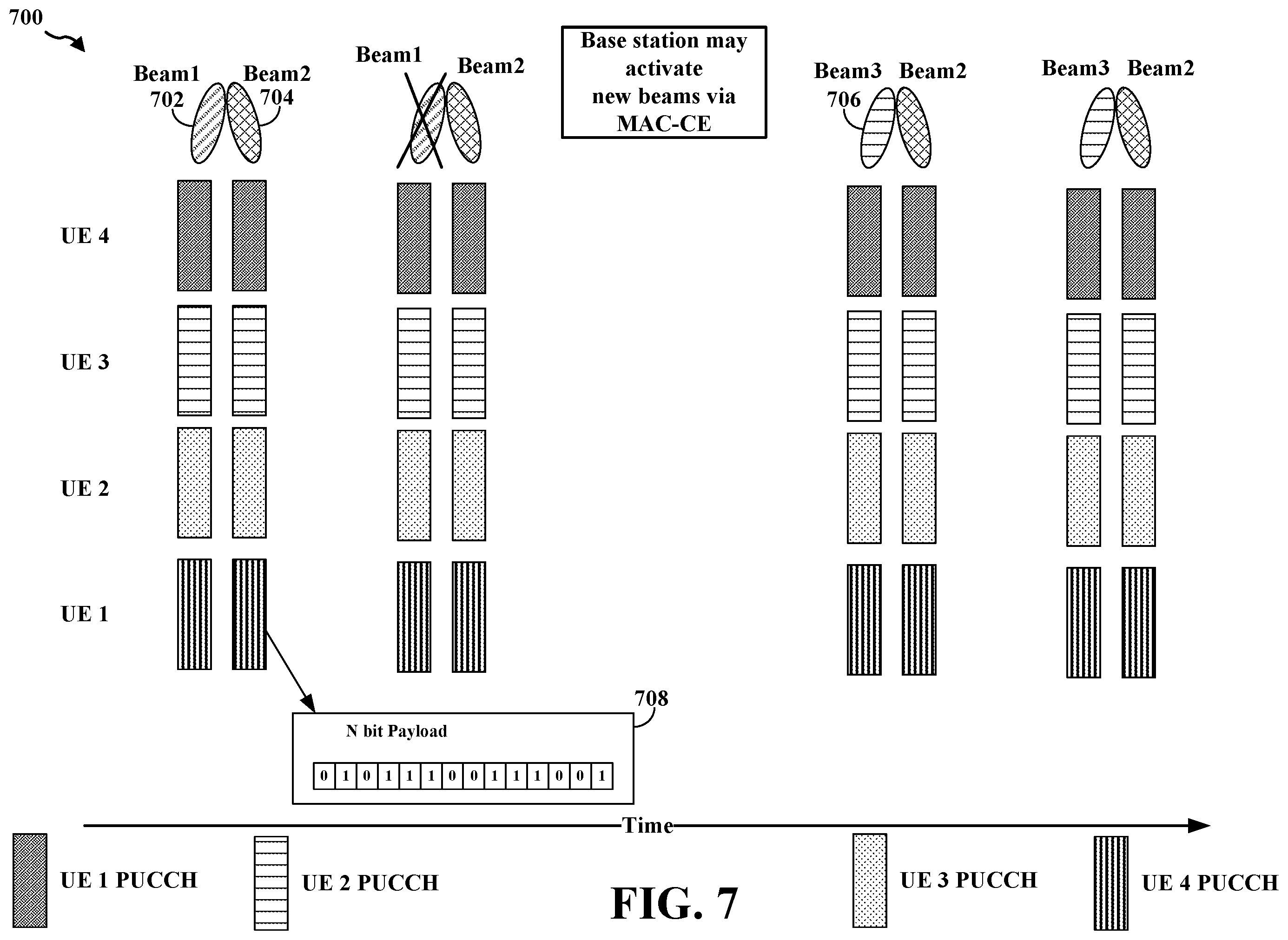 Patent US12184582 Figure 7 – Multi-beam CSI feedback