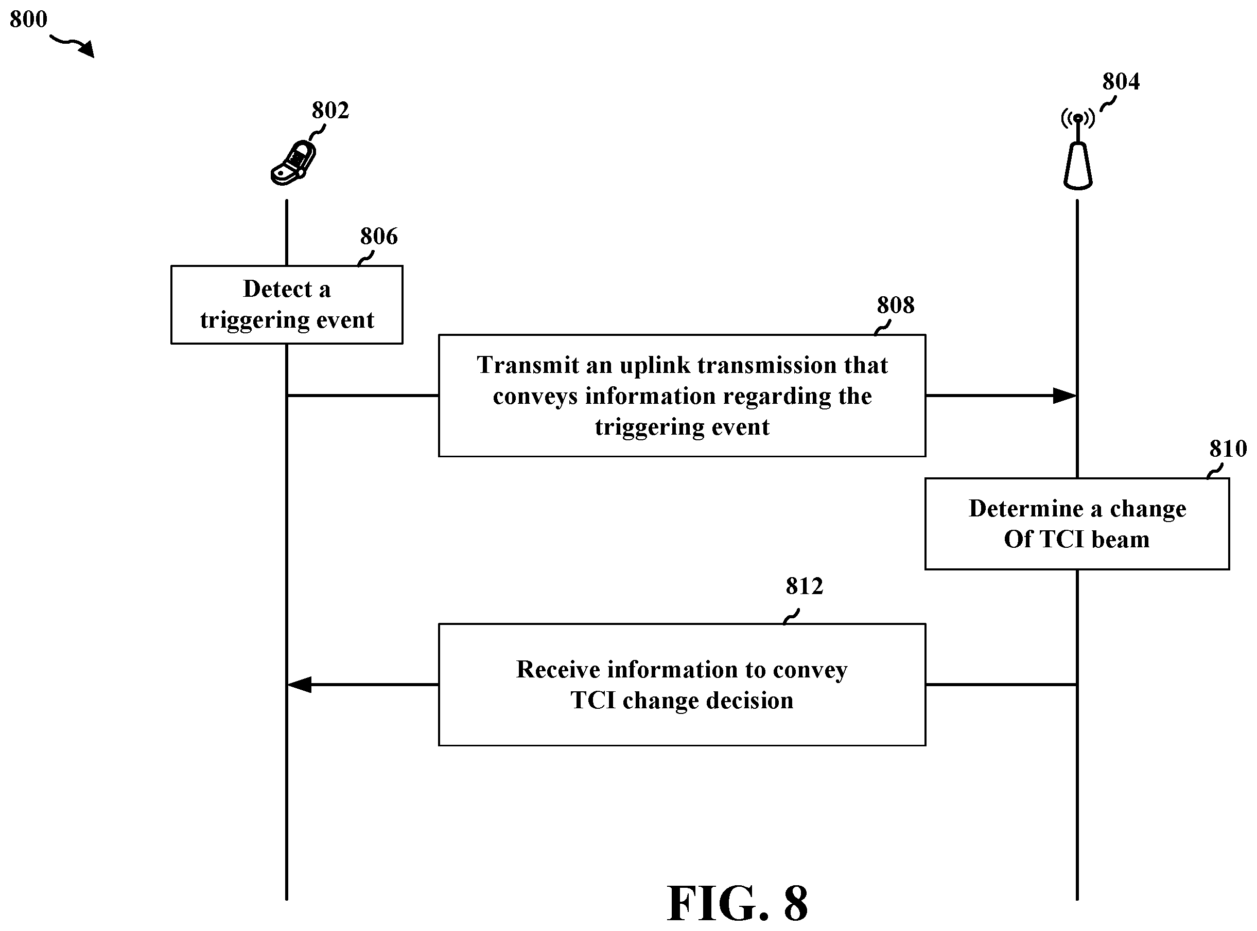 Patent US12184582 Figure 8 – Multi-beam CSI feedback