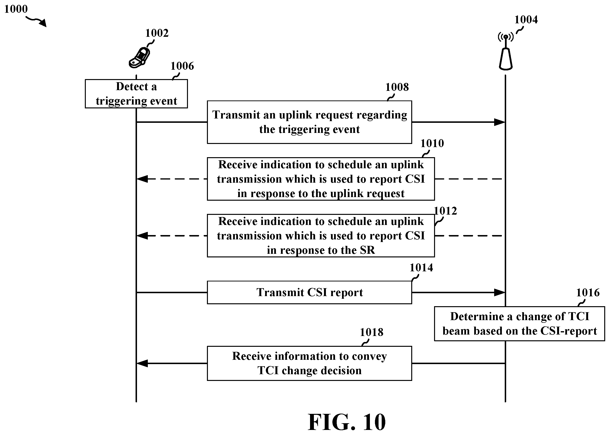 Patent US12184582 Figure 11 – Multi-beam CSI feedback