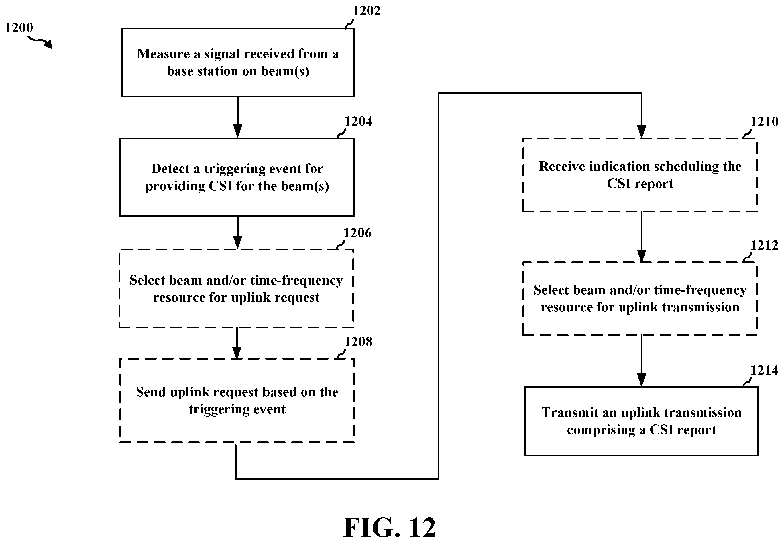 Patent US12184582 Figure 13 – Multi-beam CSI feedback